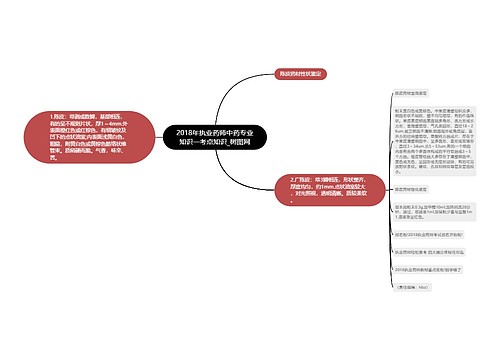2018年执业药师中药专业知识一考点知识