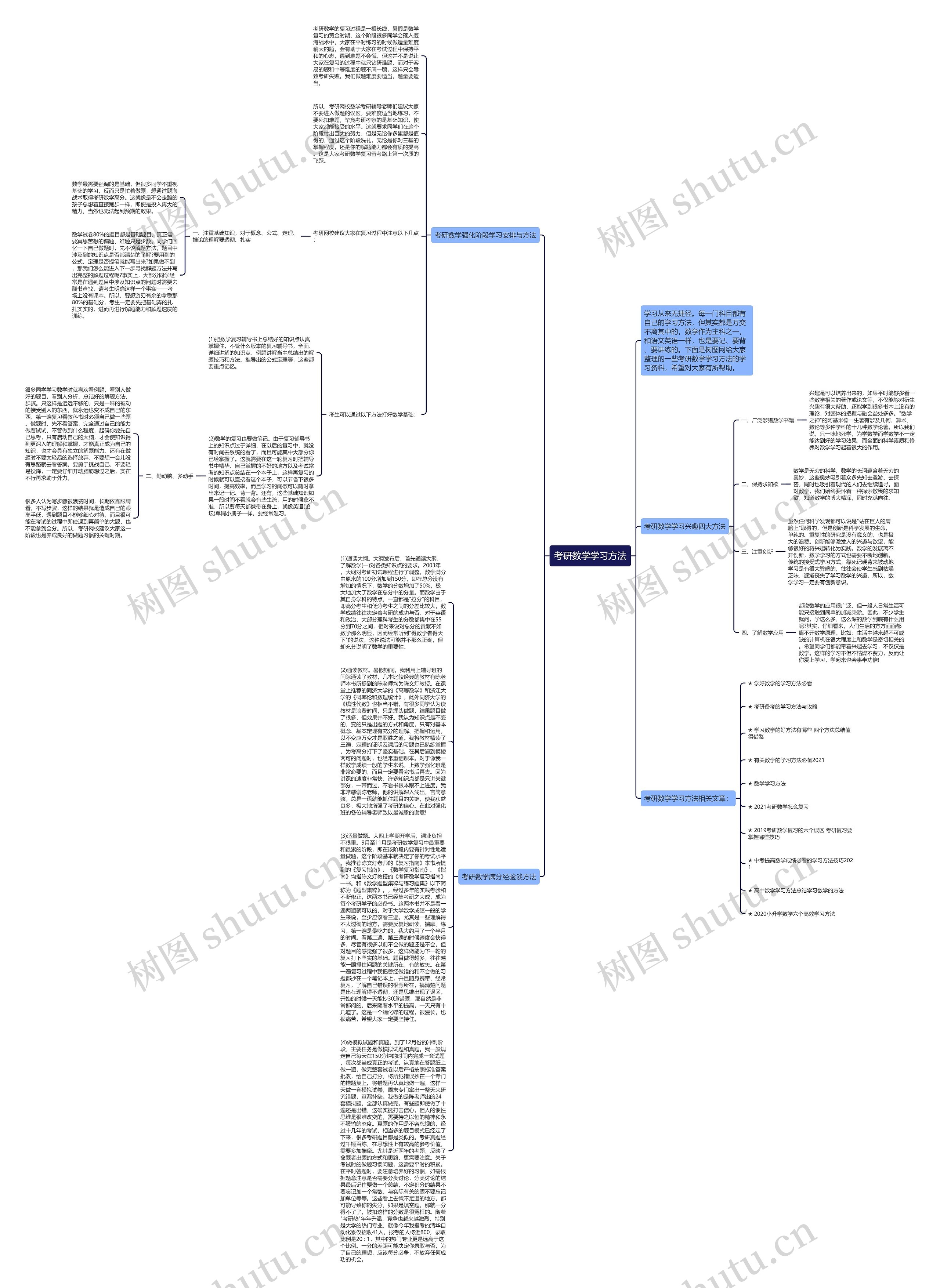 考研数学学习方法思维导图