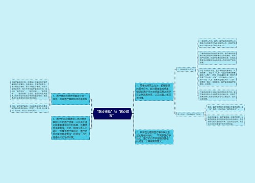 “医疗事故”与“医疗损害”