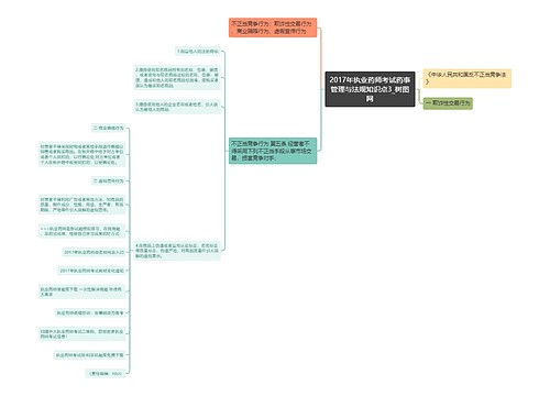 2017年执业药师考试药事管理与法规知识点3