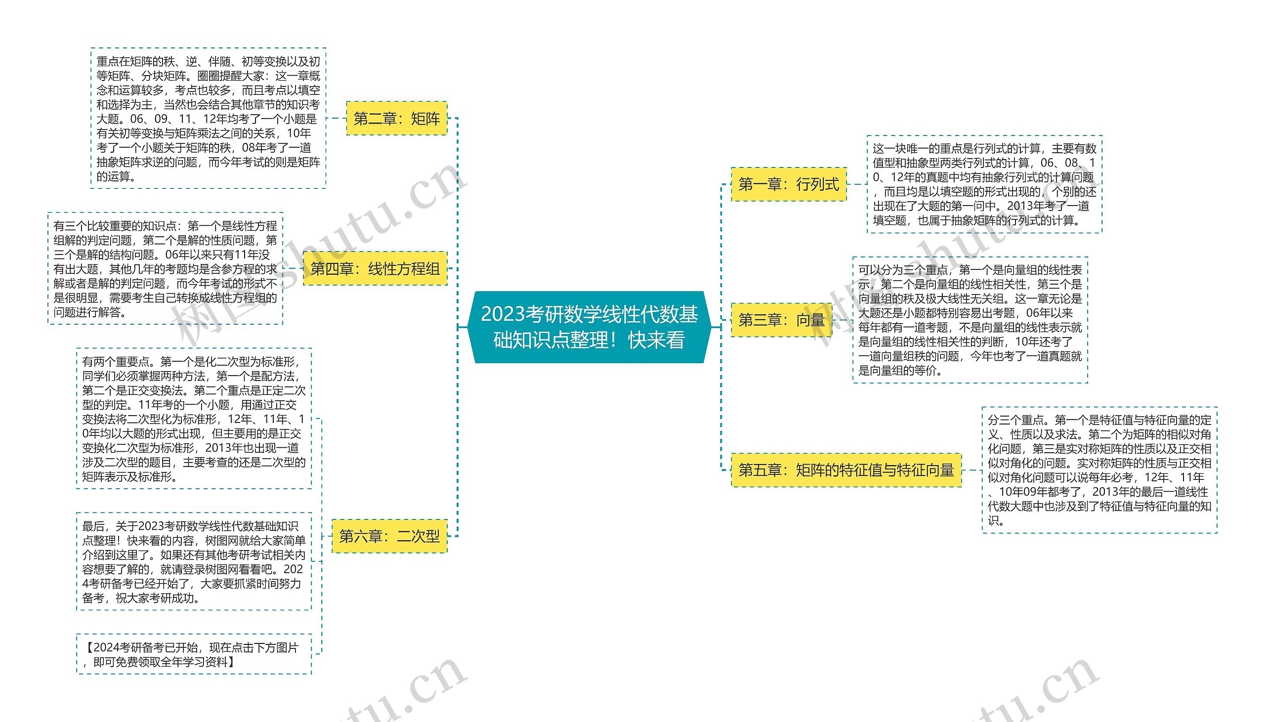 2023考研数学线性代数基础知识点整理!快来看 2023考研数学线性代数基础知识点整理!快来看