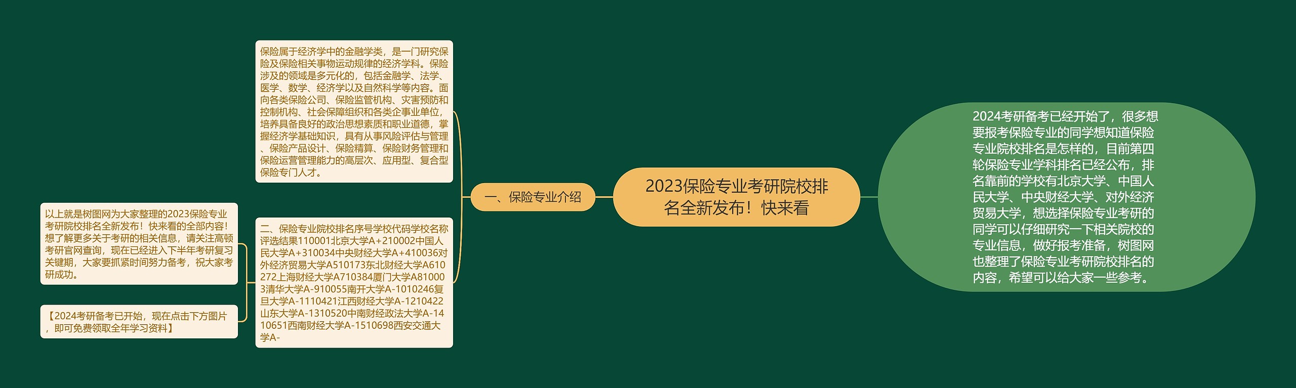 2023保险专业考研院校排名全新发布!快来看 2023保险专业考研院校排名全新发布!快来看