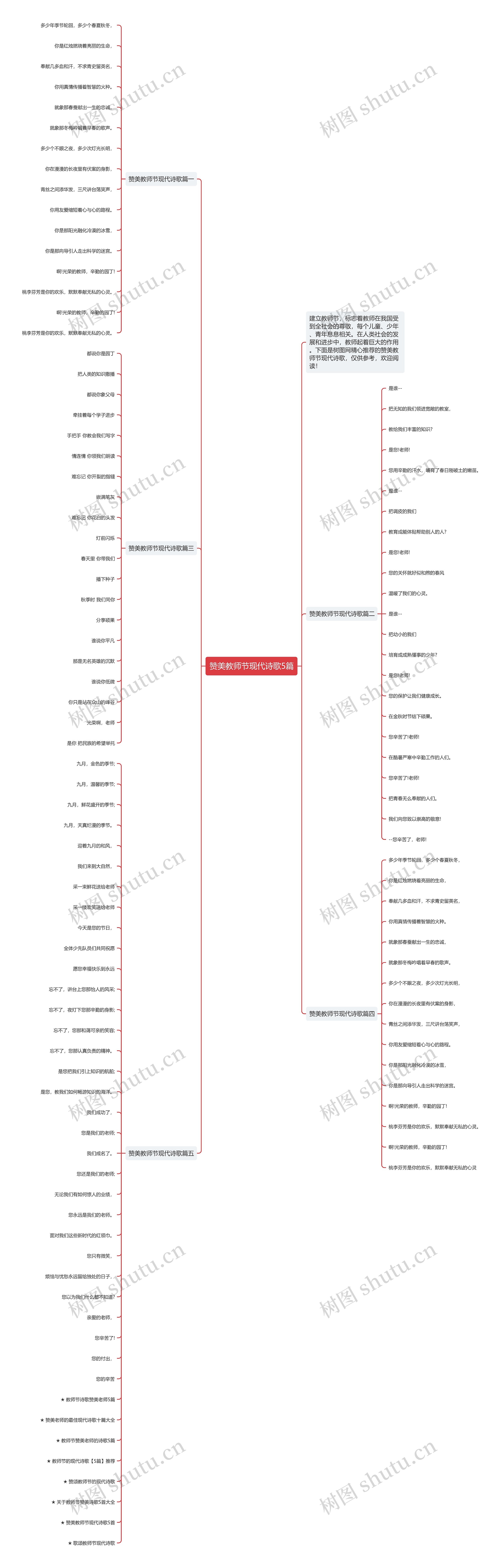 赞美教师节现代诗歌5篇思维导图