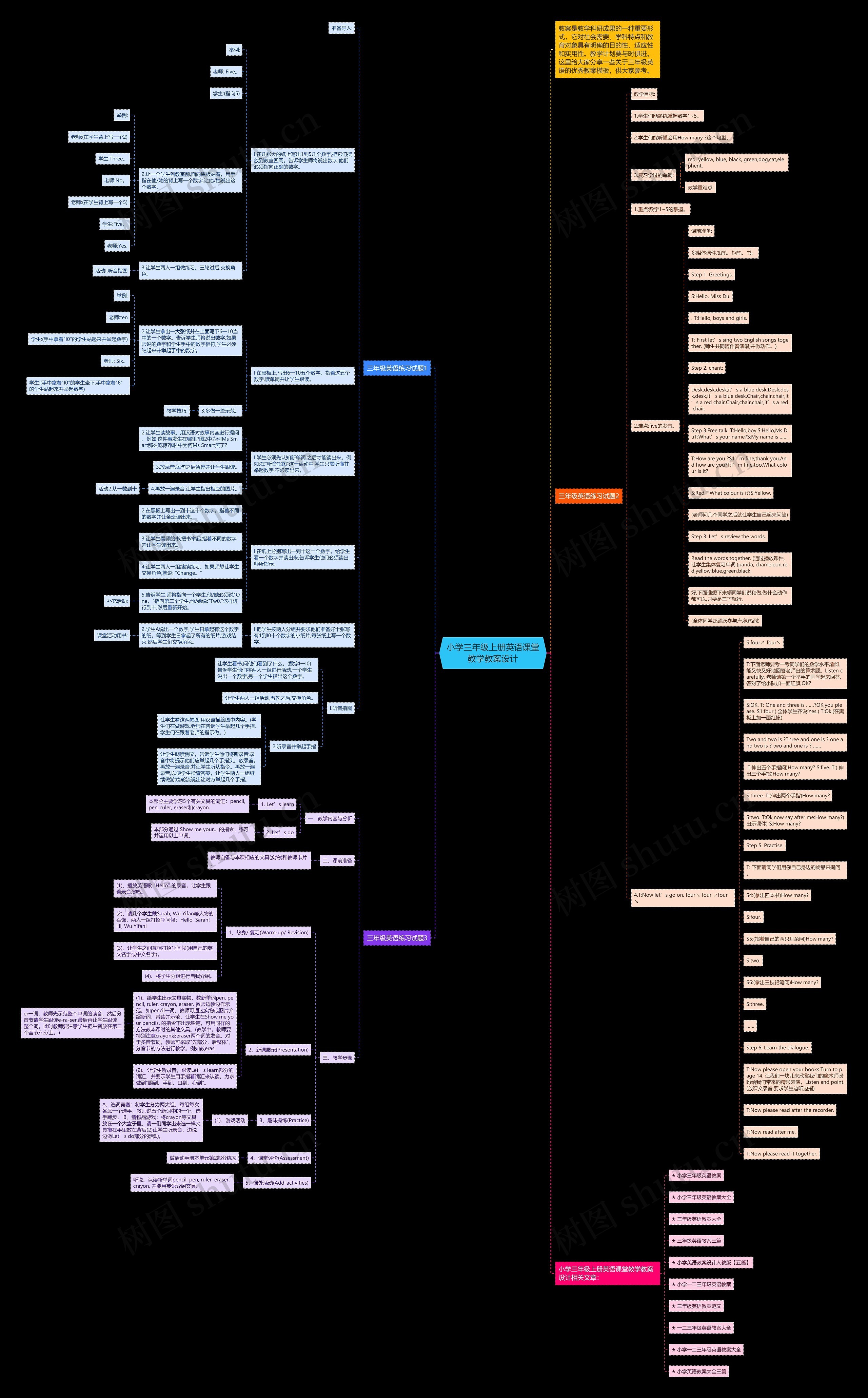 小学三年级上册英语课堂教学教案设计思维导图