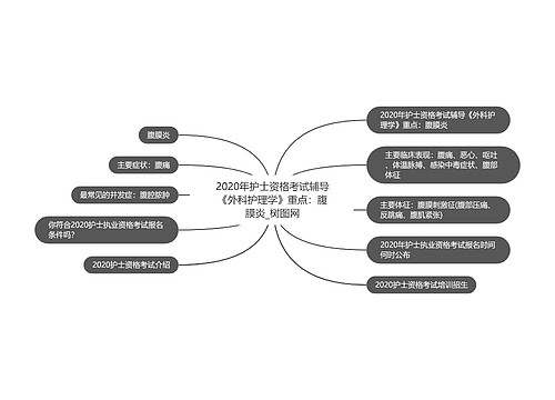 2020年护士资格考试辅导《外科护理学》重点：腹膜炎