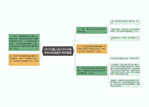 2022中国人民大学334新传专业综合能力考研真题