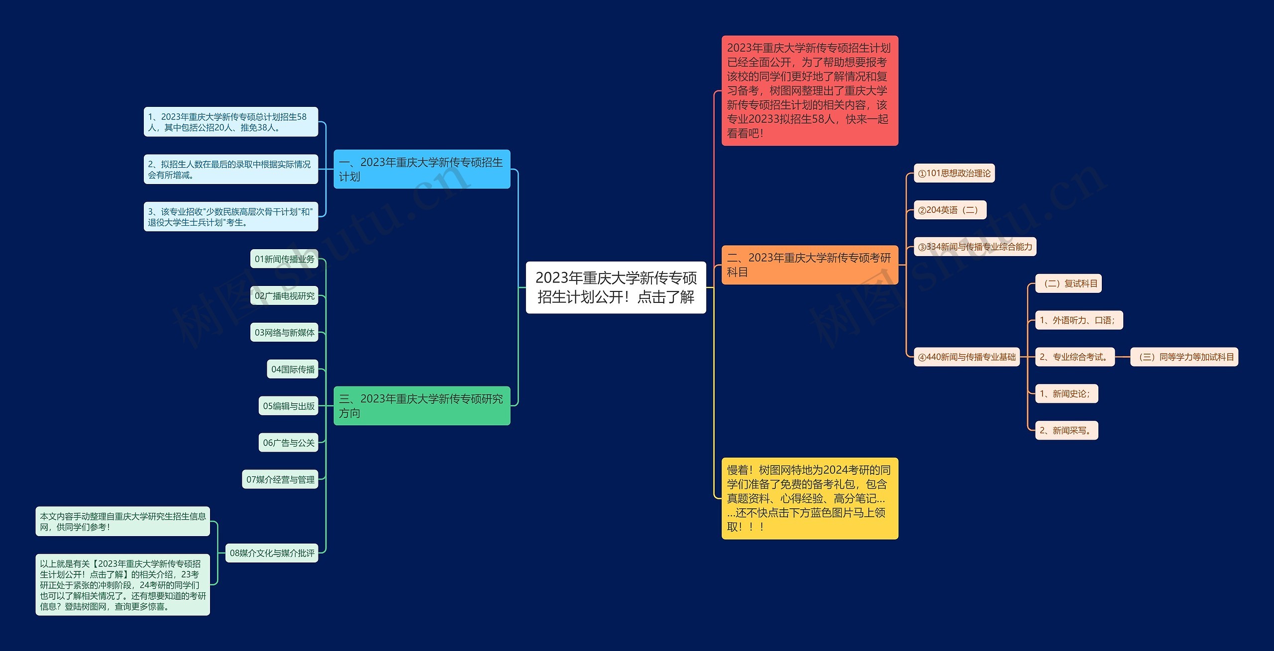2023年重庆大学新传专硕招生计划公开！点击了解思维导图