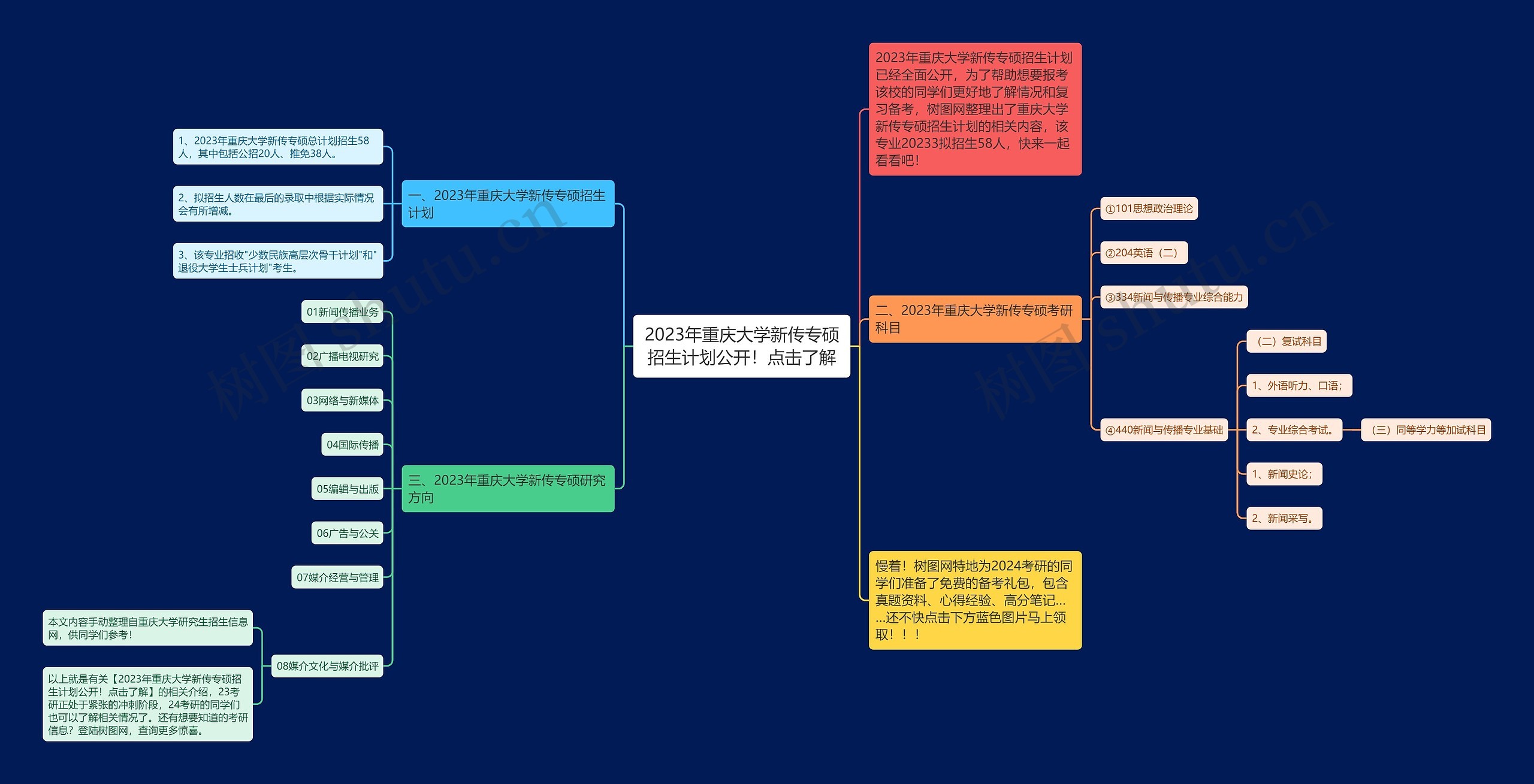2023年重庆大学新传专硕招生计划公开!点击了解 2023年重庆大学新传专硕招生计划公开!点击了解