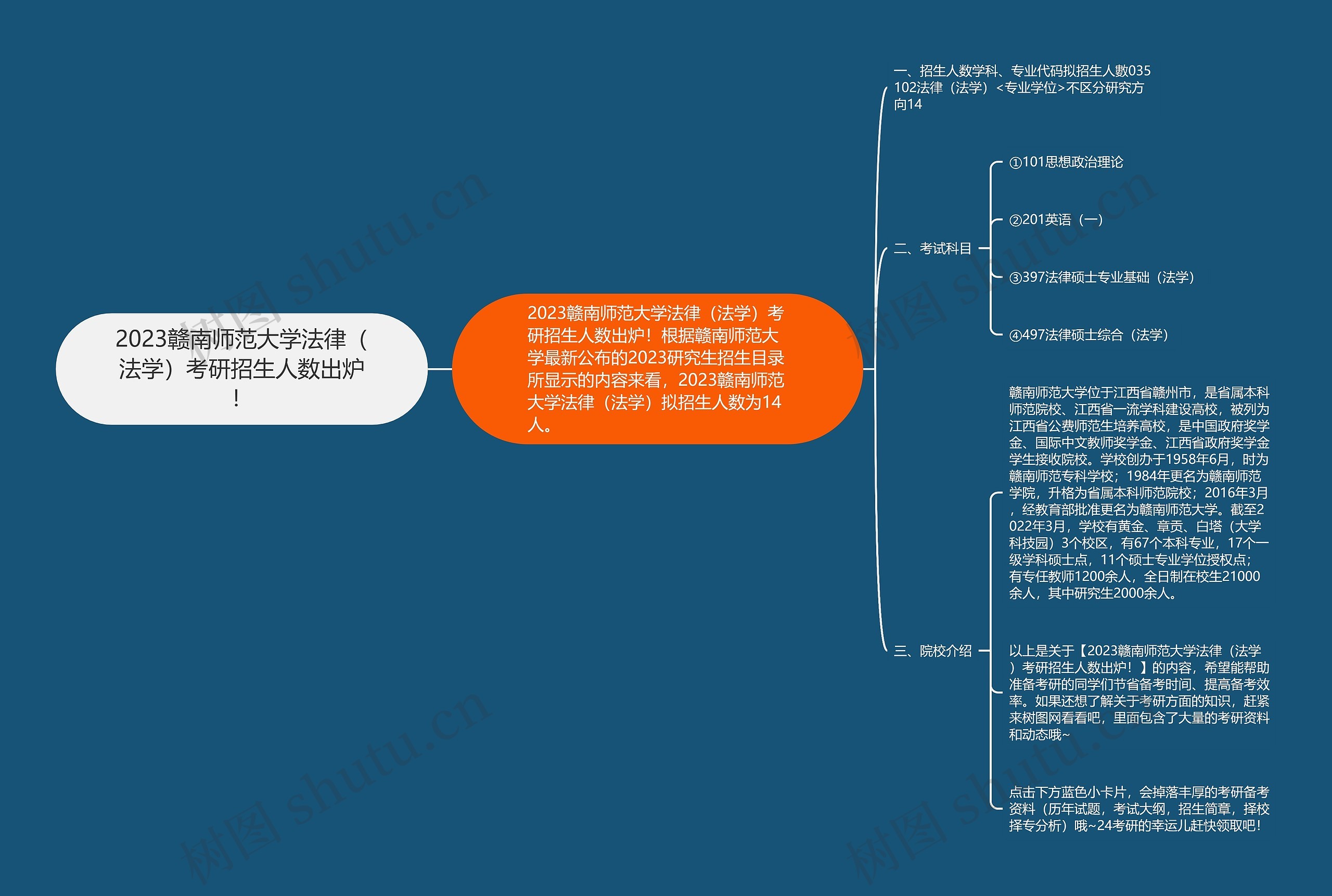 2023赣南师范大学法律（法学）考研招生人数出炉！