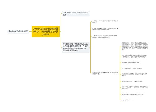 2017执业药师考试辅导重点讲义：药事管理与法规5