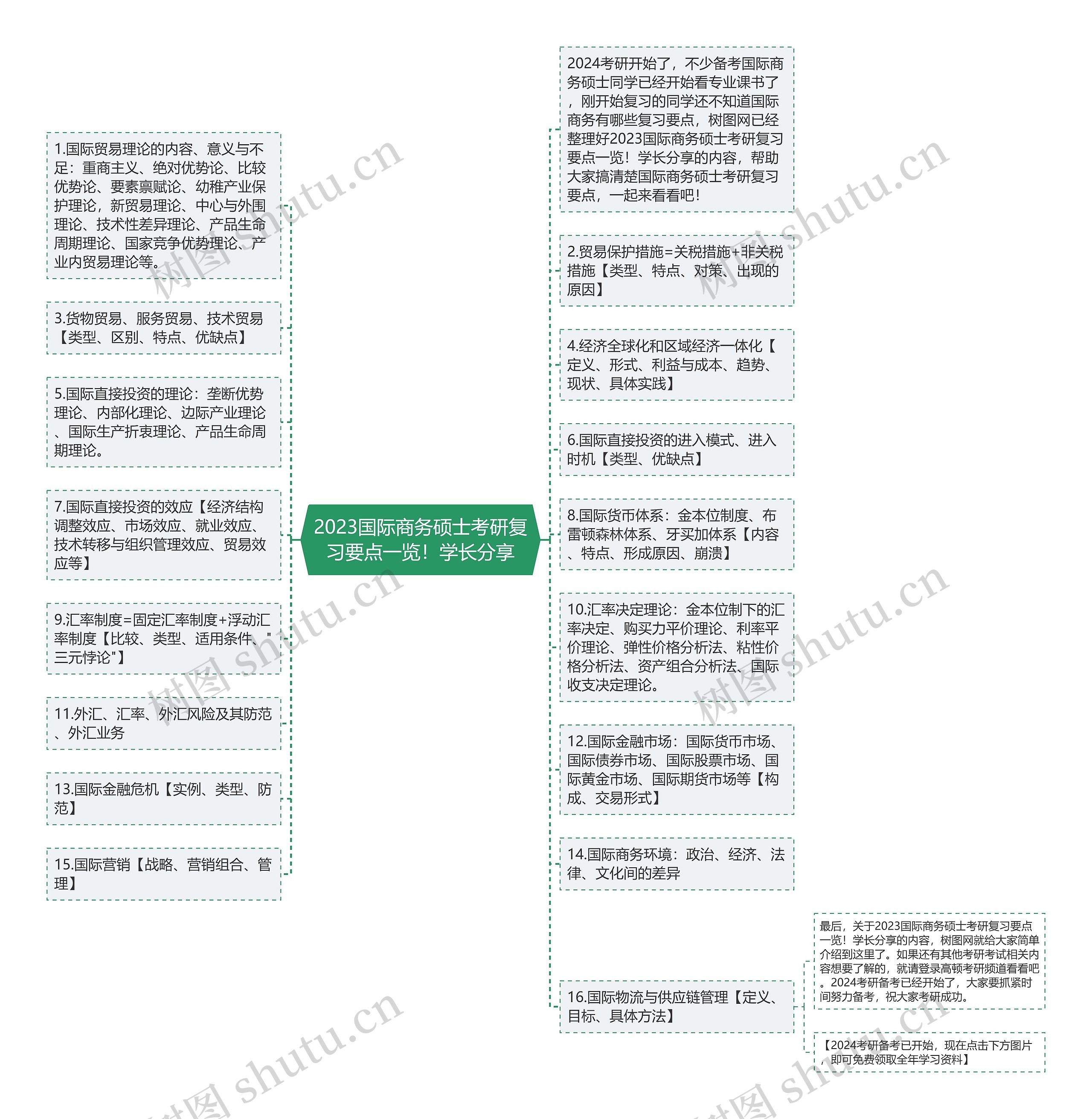 2023国际商务硕士考研复习要点一览！学长分享