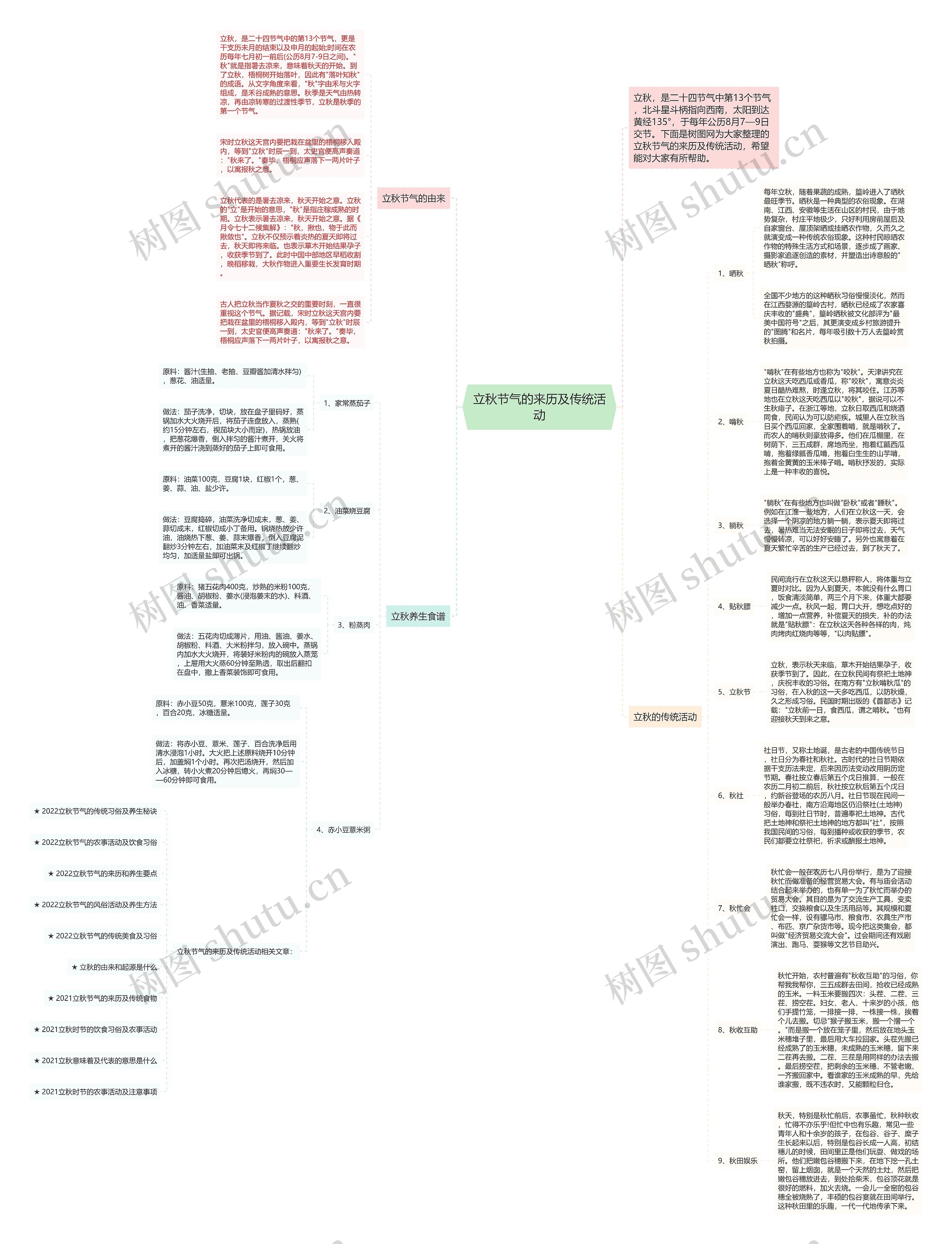 立秋节气的来历及传统活动思维导图