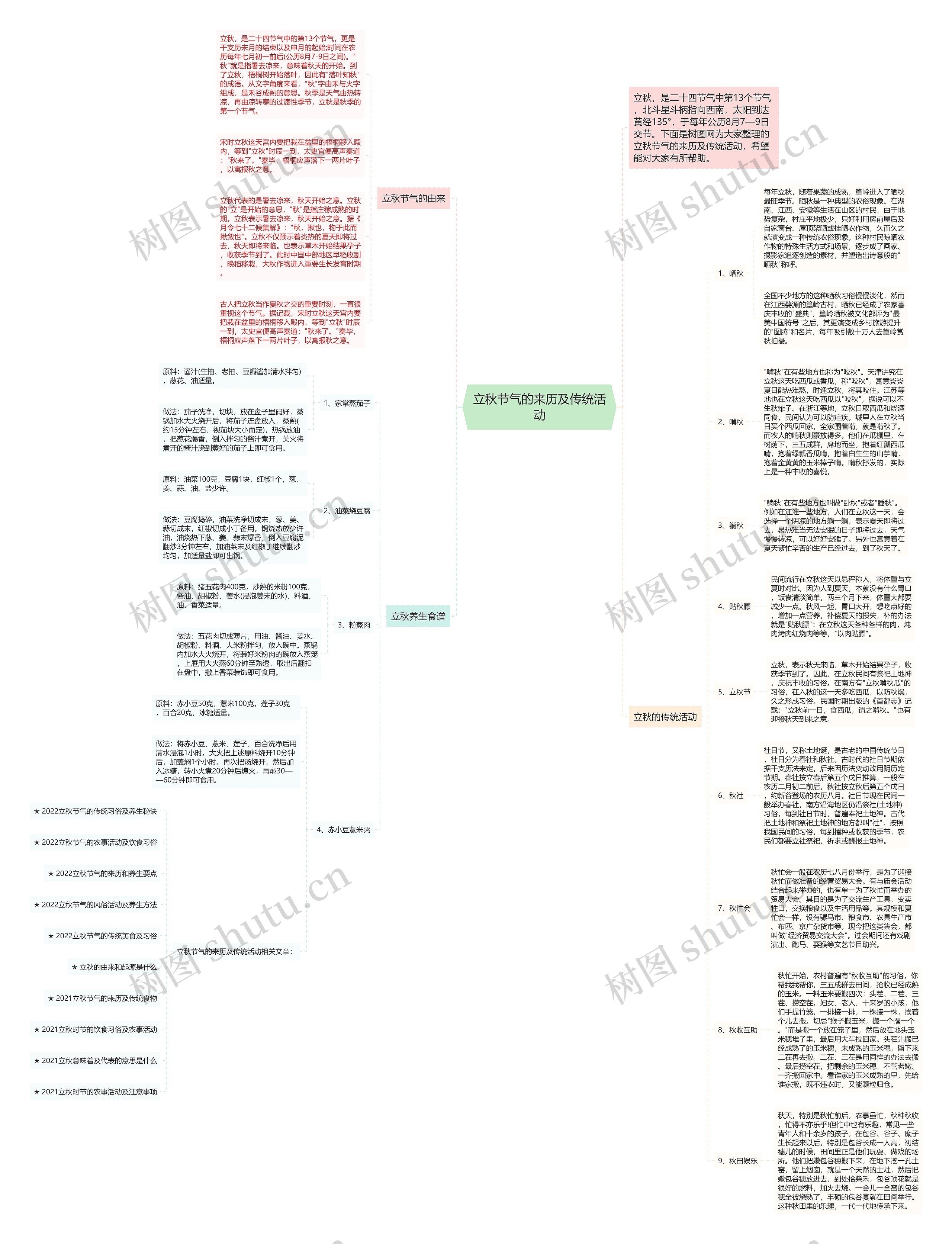 立秋节气的来历及传统活动思维导图高清图 立秋节气的来历及传统活动思维导图