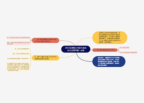 2023法律硕士考研大纲变动之法理学篇！必看