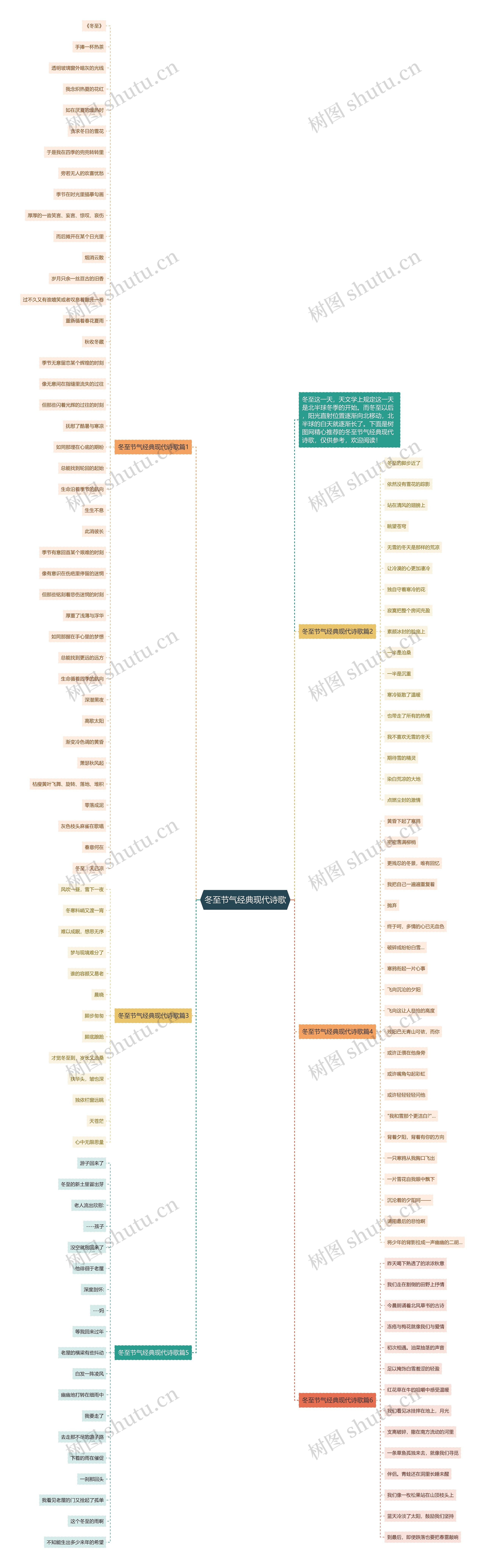 冬至节气经典现代诗歌思维导图