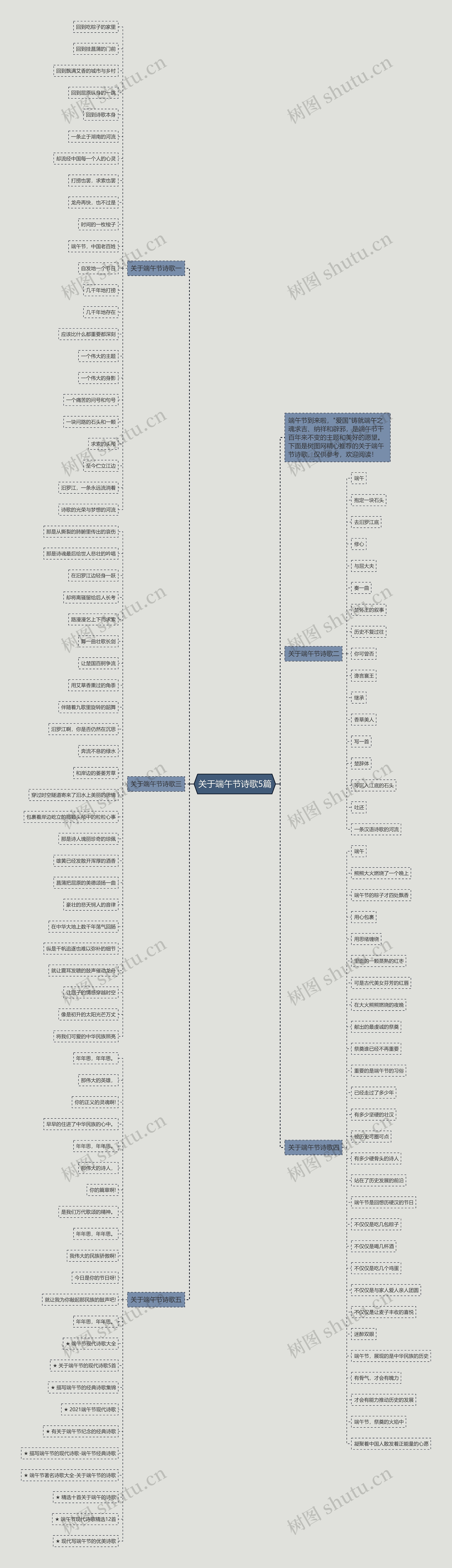 关于端午节诗歌5篇思维导图