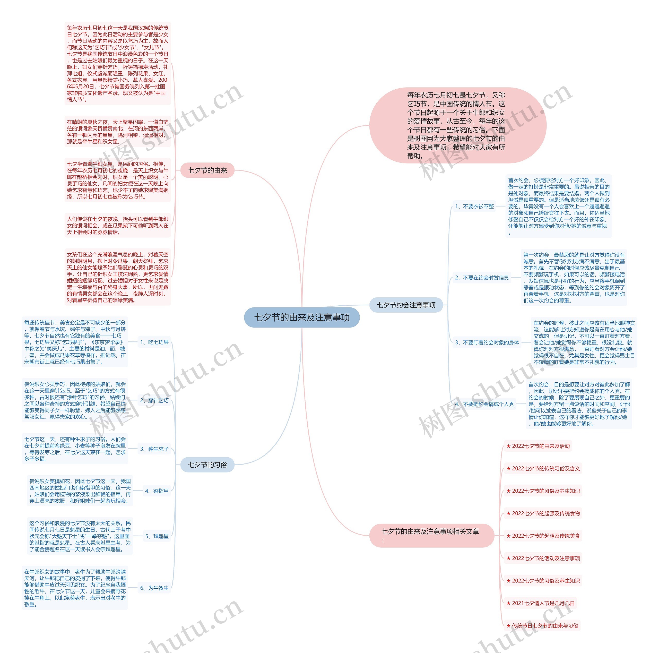 七夕节的由来及注意事项思维导图