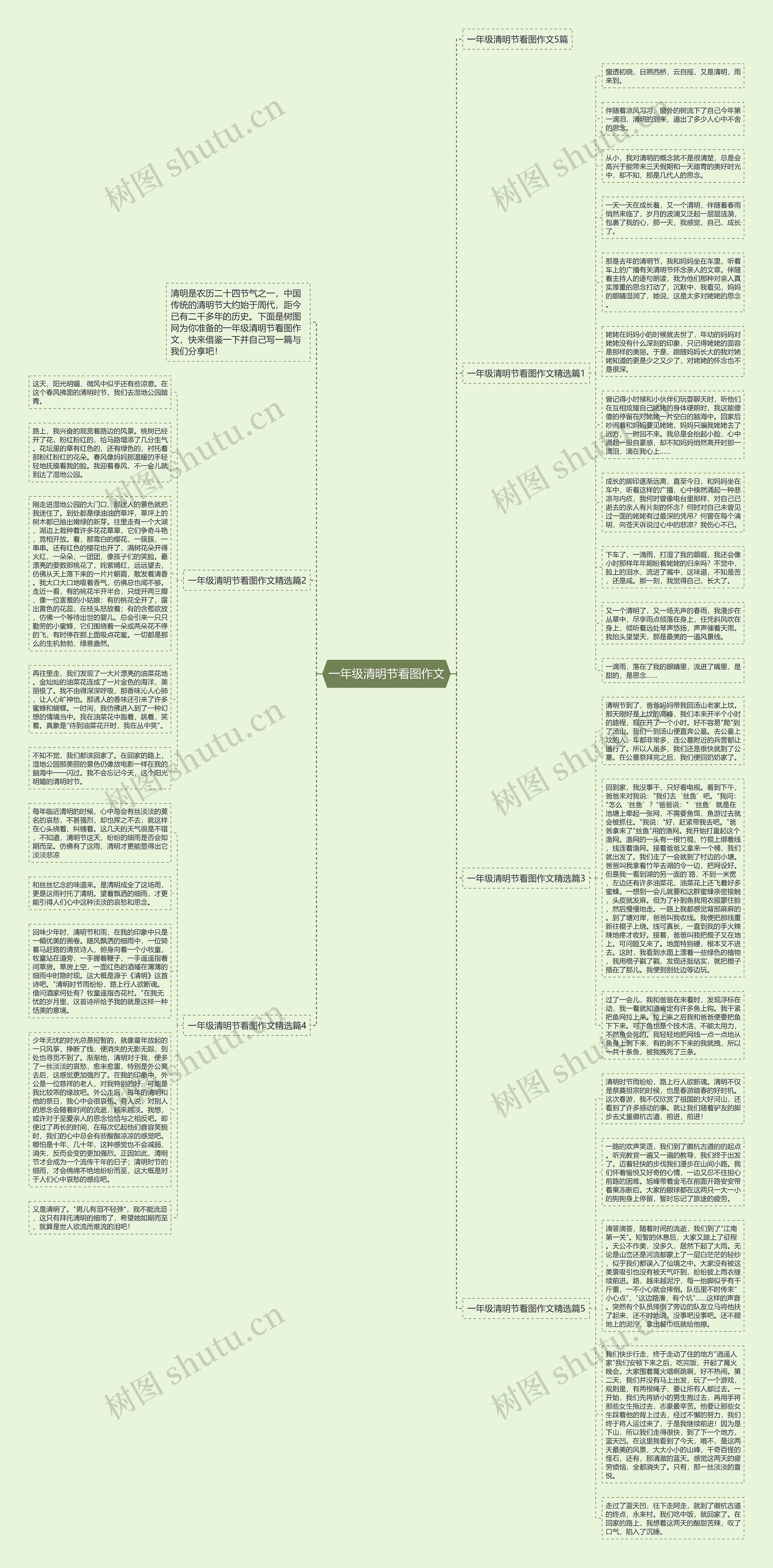 一年级清明节看图作文思维导图