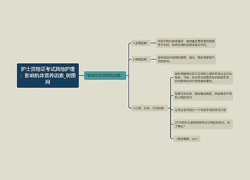 护士资格证考试其他护理：影响机体营养因素