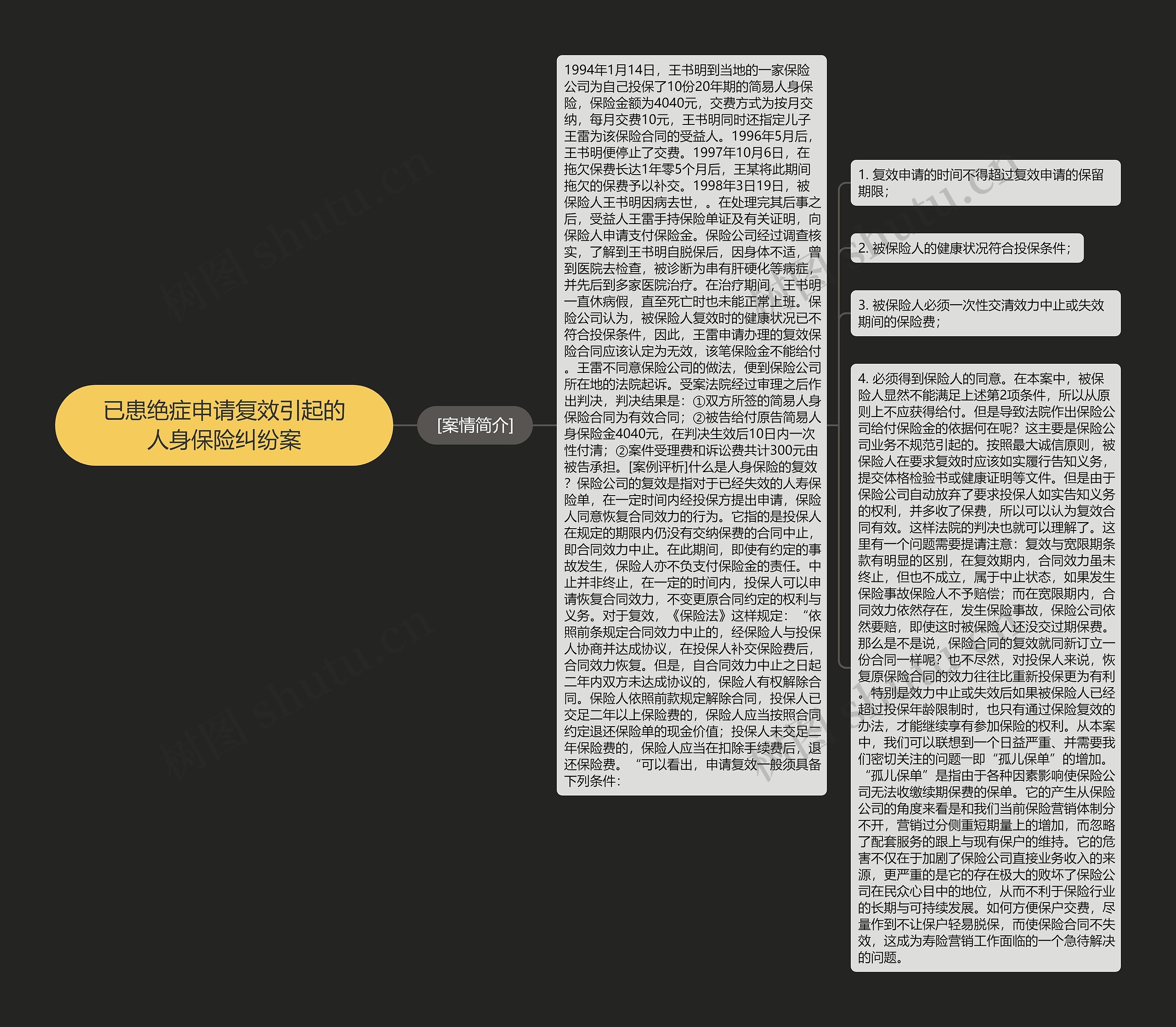 已患绝症申请复效引起的人身保险纠纷案思维导图