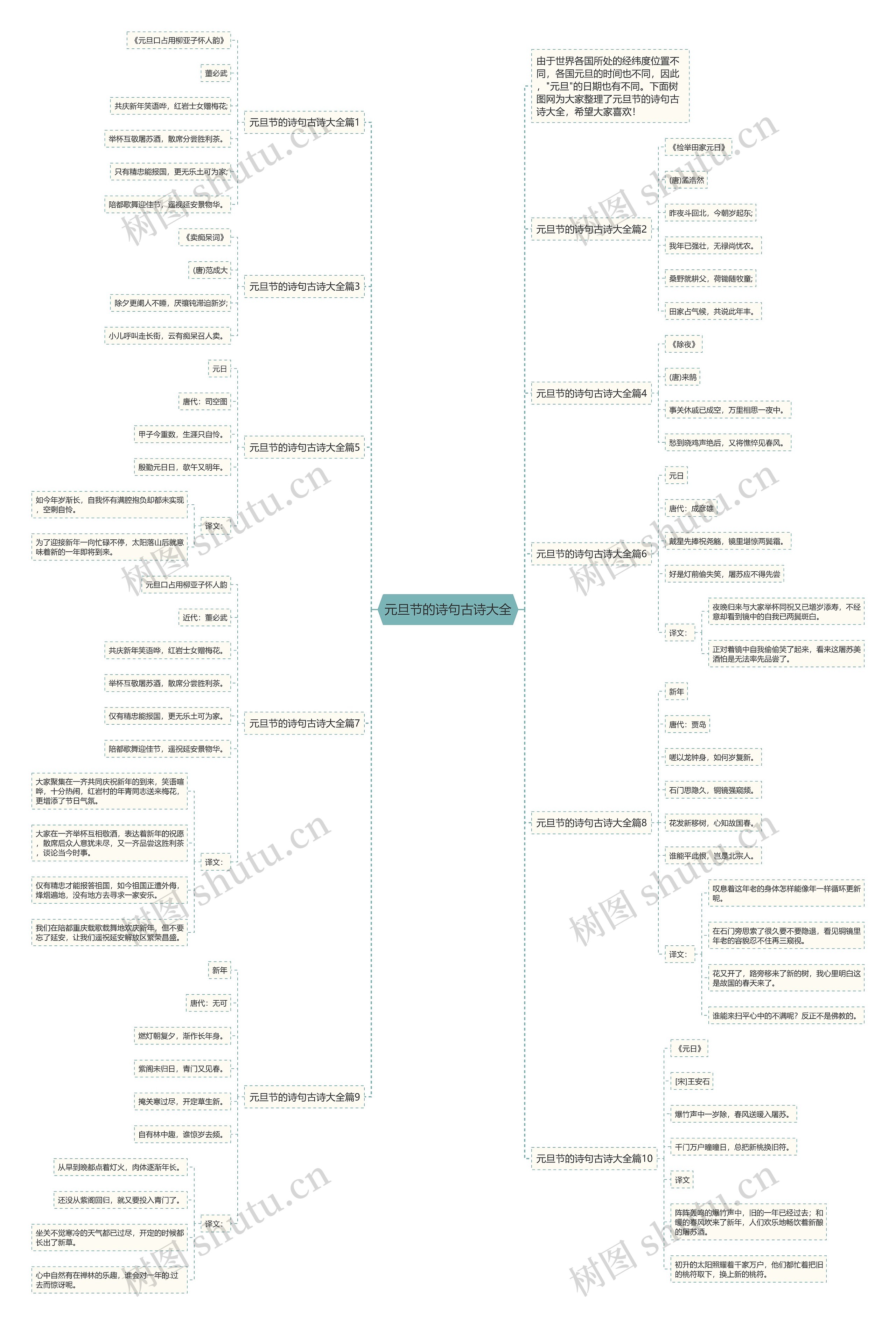 元旦节的诗句古诗大全思维导图高清图 元旦节的诗句古诗大全思维导图