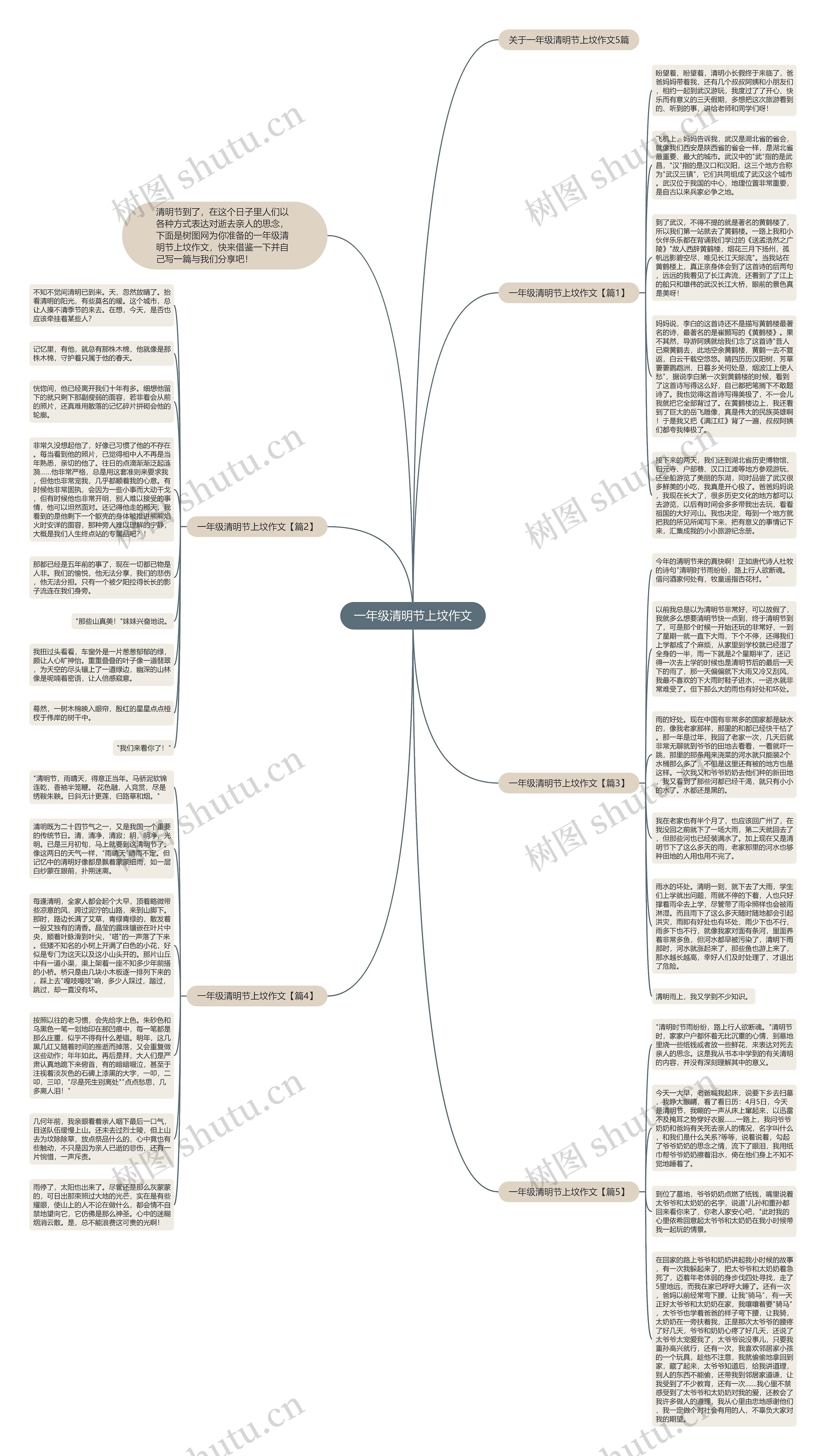 一年级清明节上坟作文思维导图