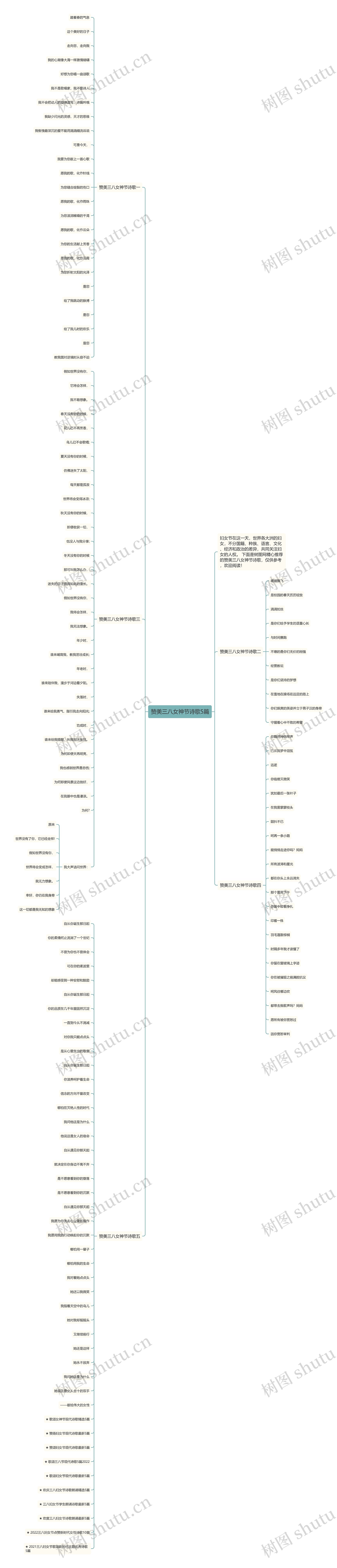 赞美三八女神节诗歌5篇思维导图