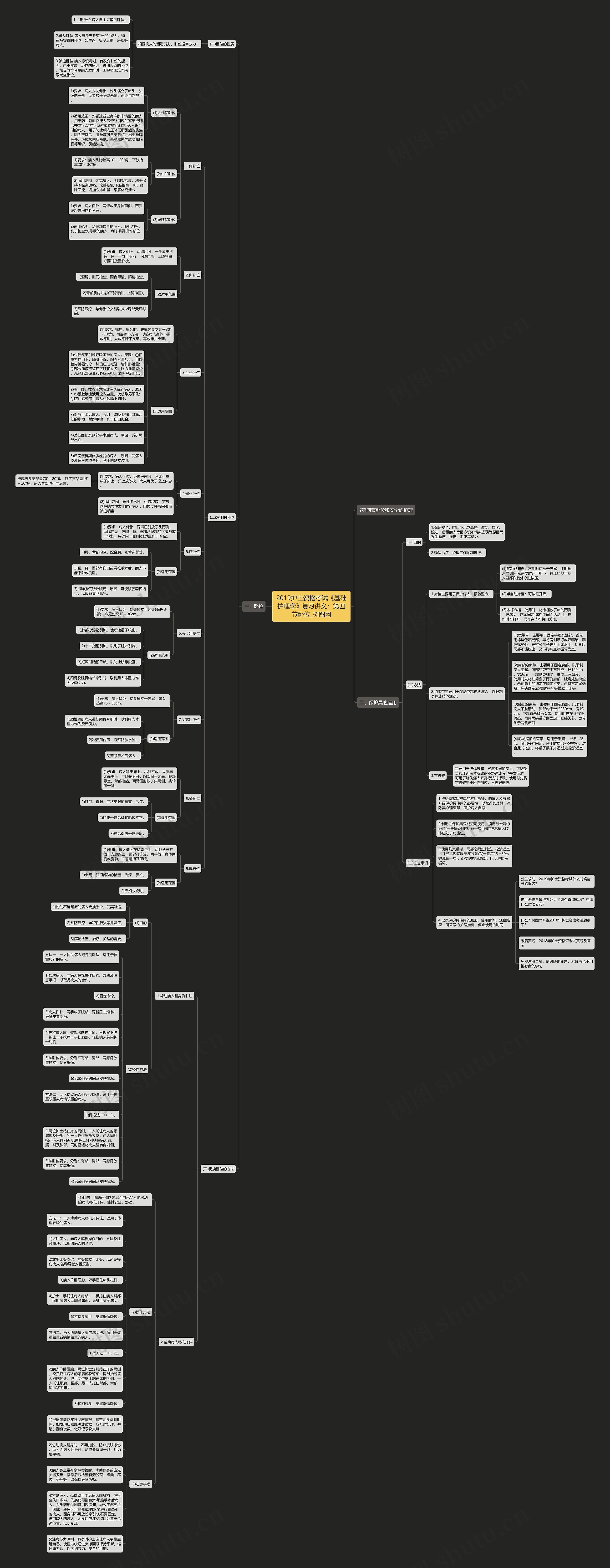 2019护士资格考试《基础护理学》复习讲义：第四节卧位思维导图