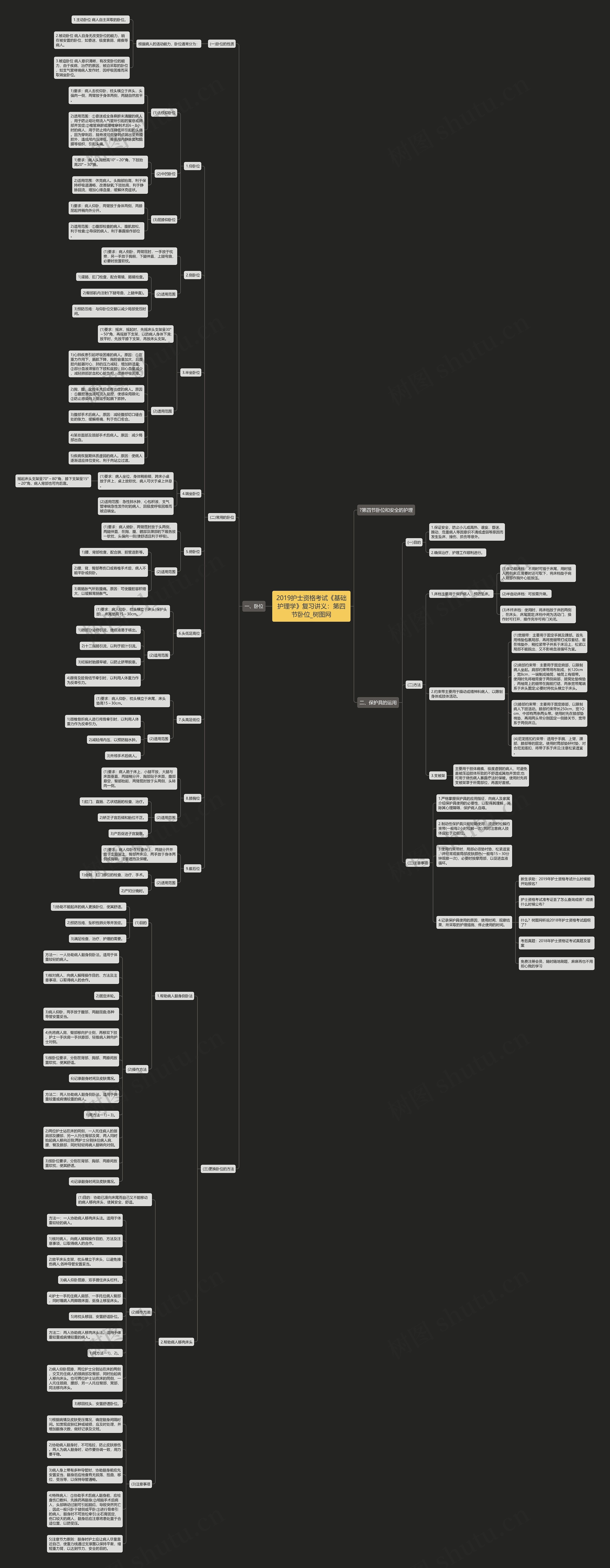 2019护士资格考试《基础护理学》复习讲义:第四节卧位 2019护士资格考试《基础护理学》复习讲义:第四节卧位