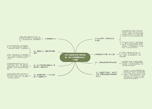 2021考研数学复习备考指南：复习中需要解决的八个问题