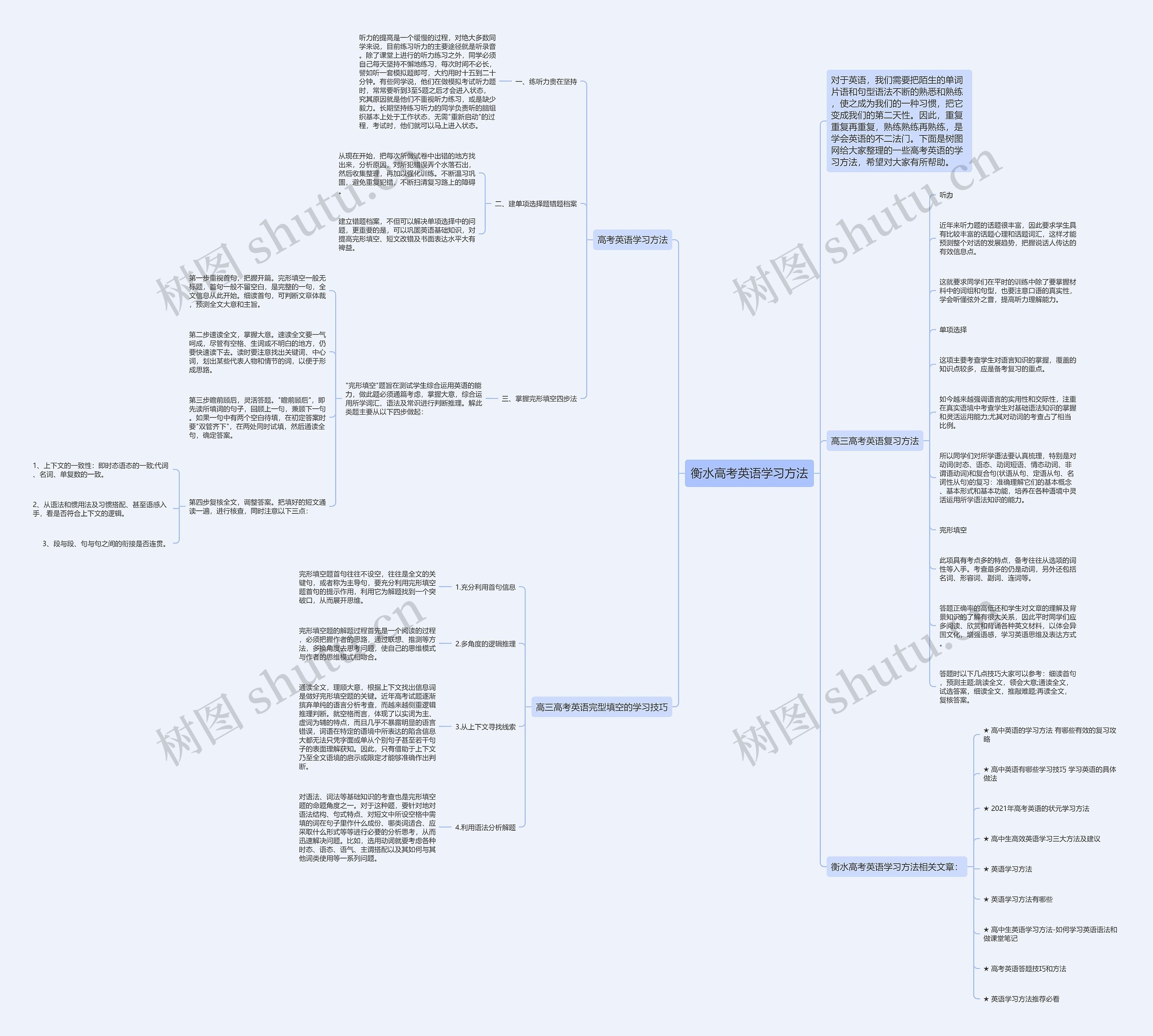 衡水高考英语学习方法思维导图