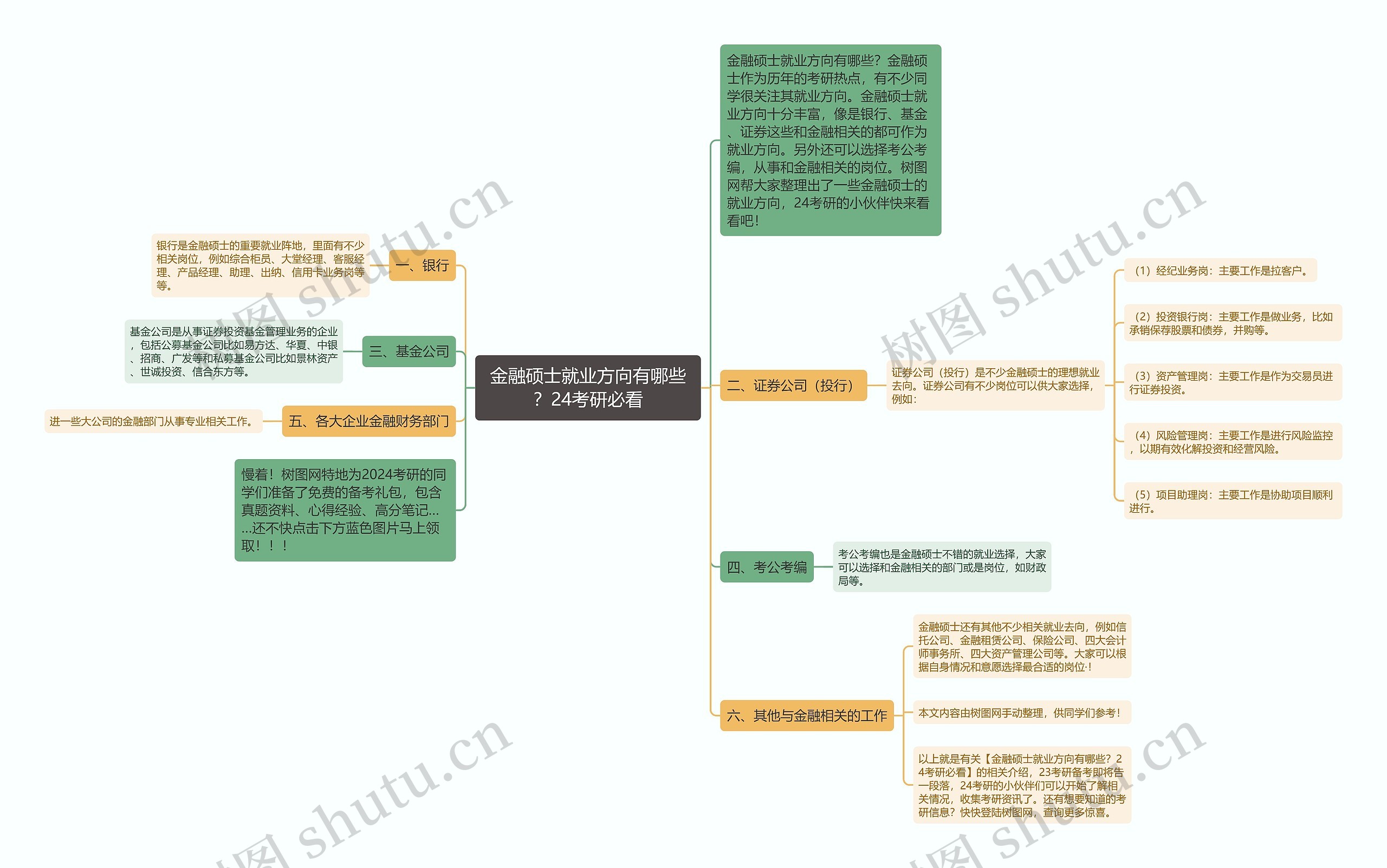 金融硕士就业方向有哪些？24考研必看