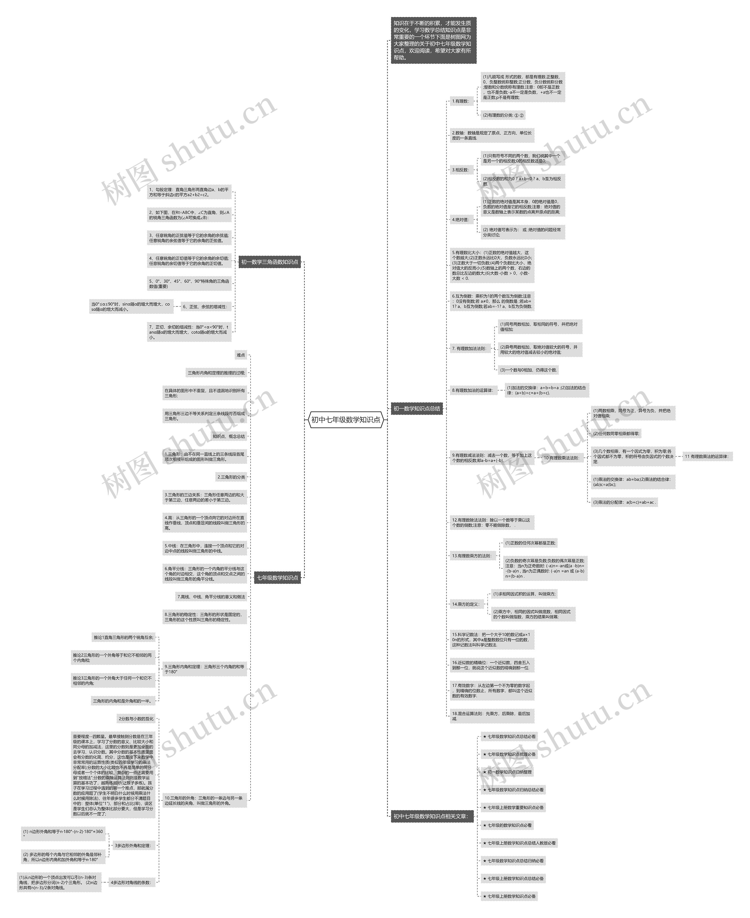 初中七年级数学知识点