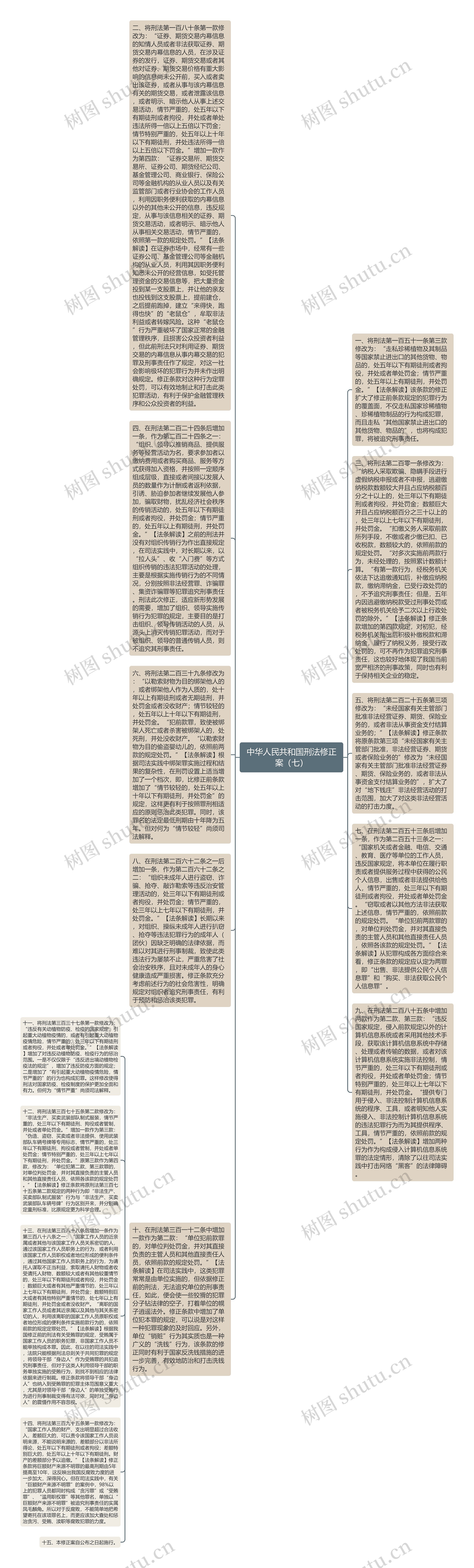 中华人民共和国刑法修正案（七）