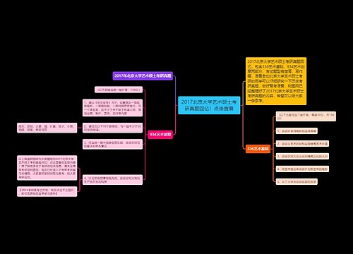 2017北京大学艺术硕士考研真题回忆！点击查看