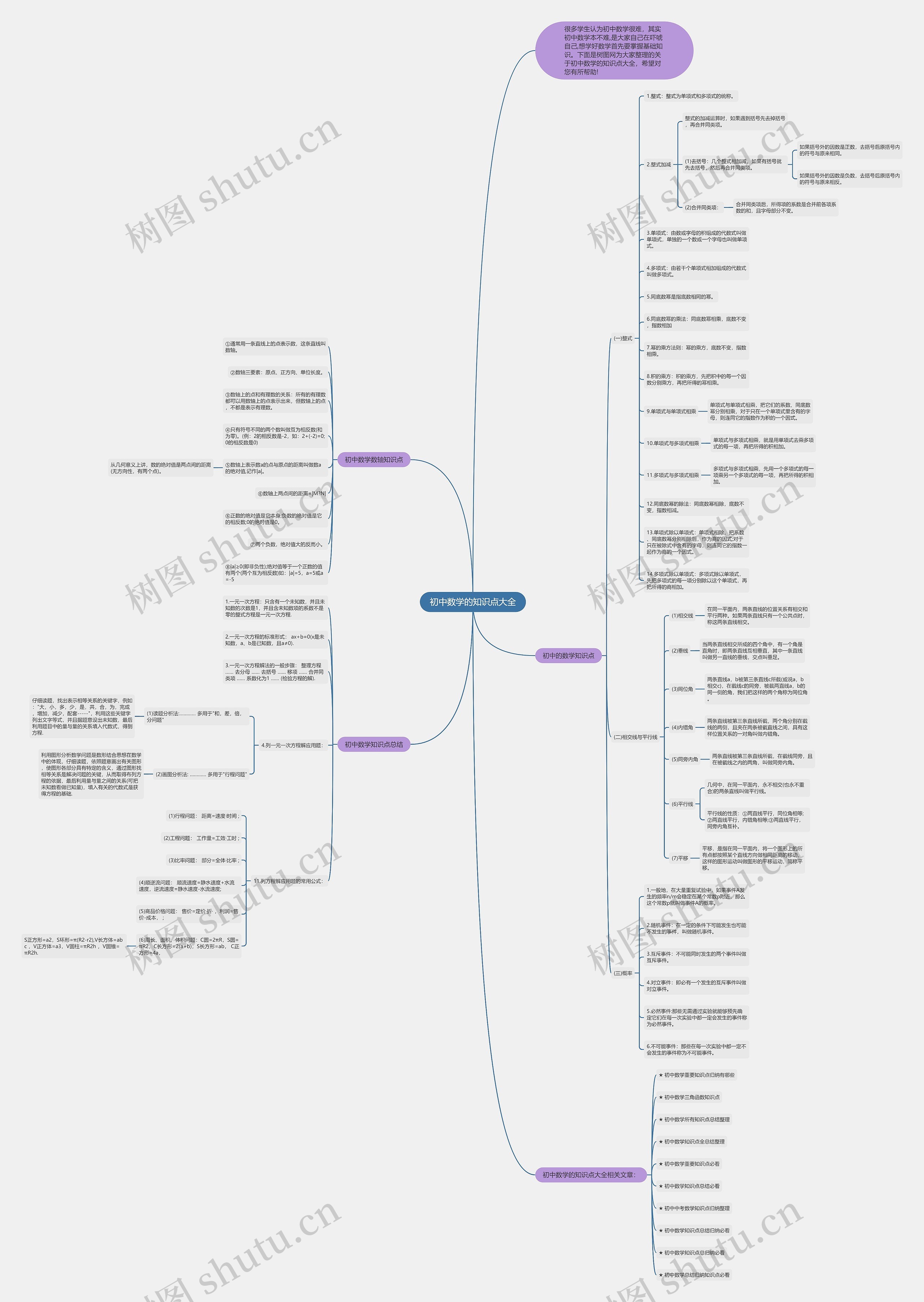 初中数学的知识点大全思维导图