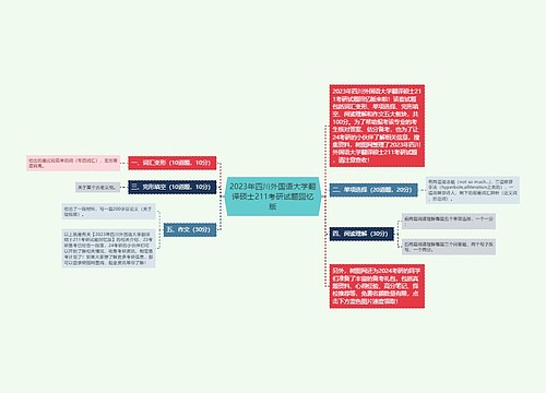 2023年四川外国语大学翻译硕士211考研试题回忆版