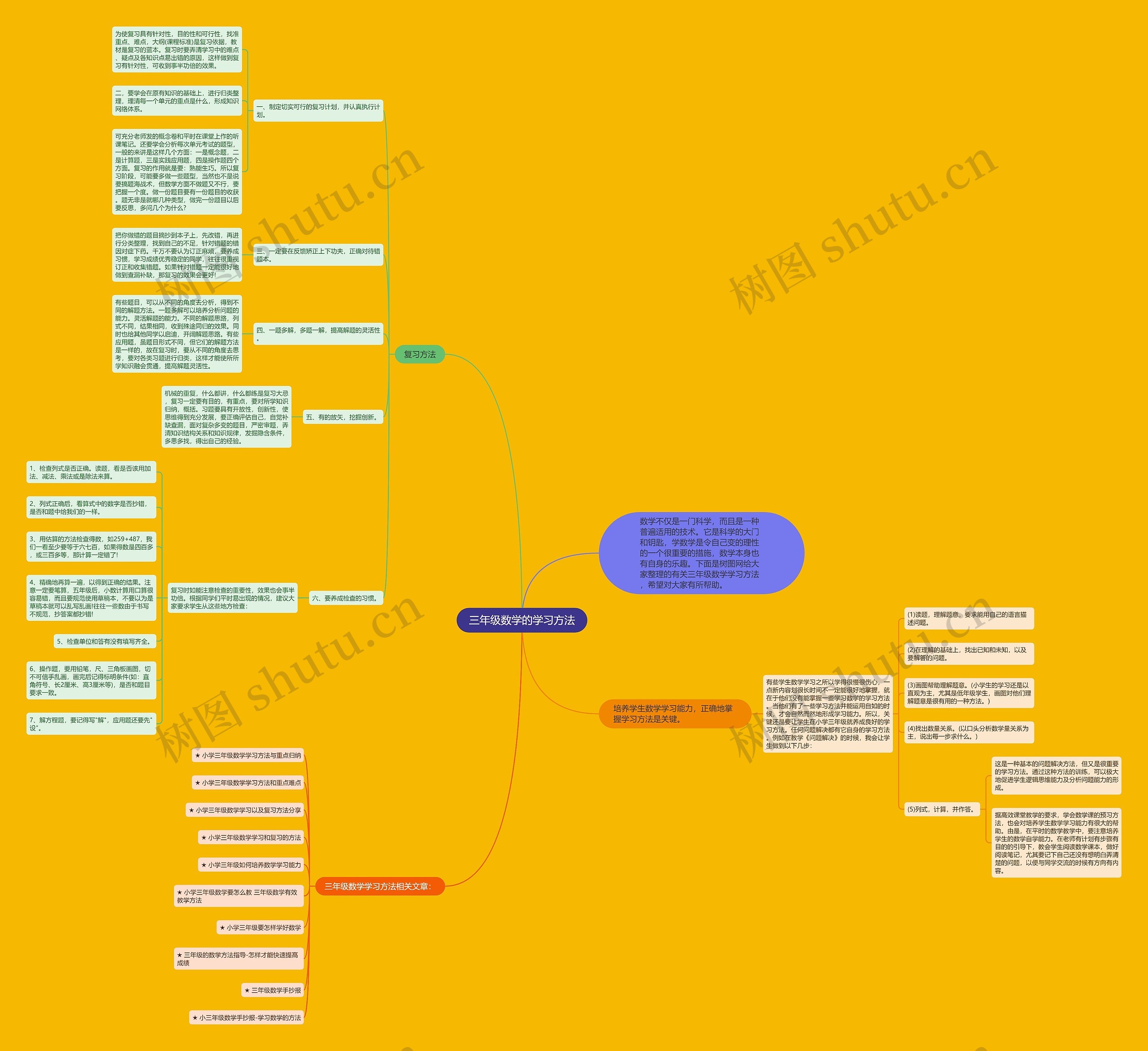 三年级数学的学习方法思维导图