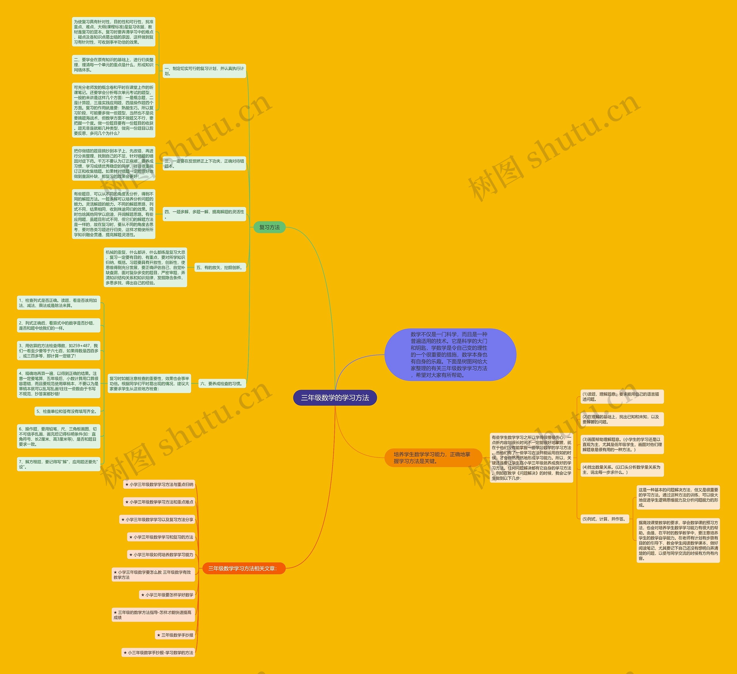 三年级数学的学习方法 三年级数学的学习方法