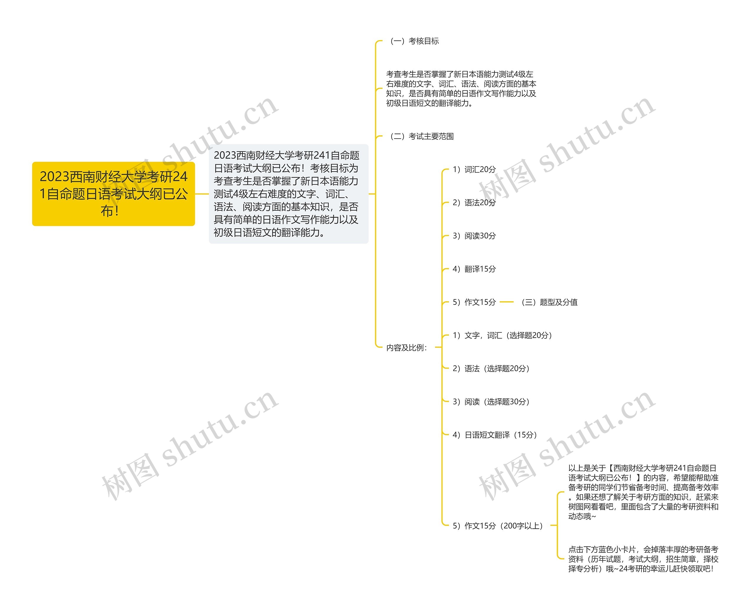 2023西南财经大学考研241自命题日语考试大纲已公布! 2023西南财经大学考研241自命题日语考试大纲已公布!