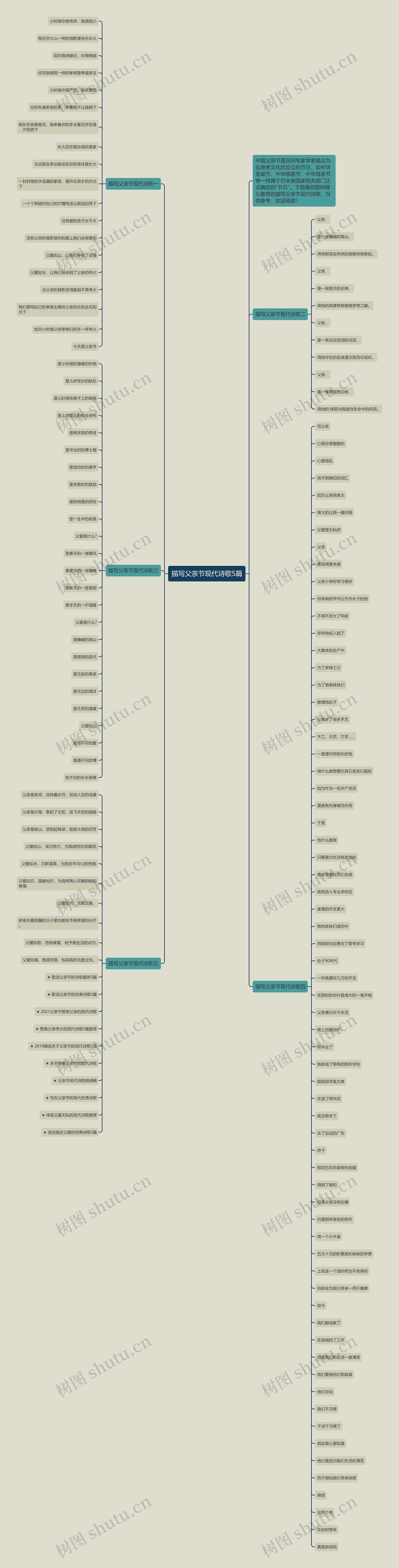 描写父亲节现代诗歌5篇思维导图