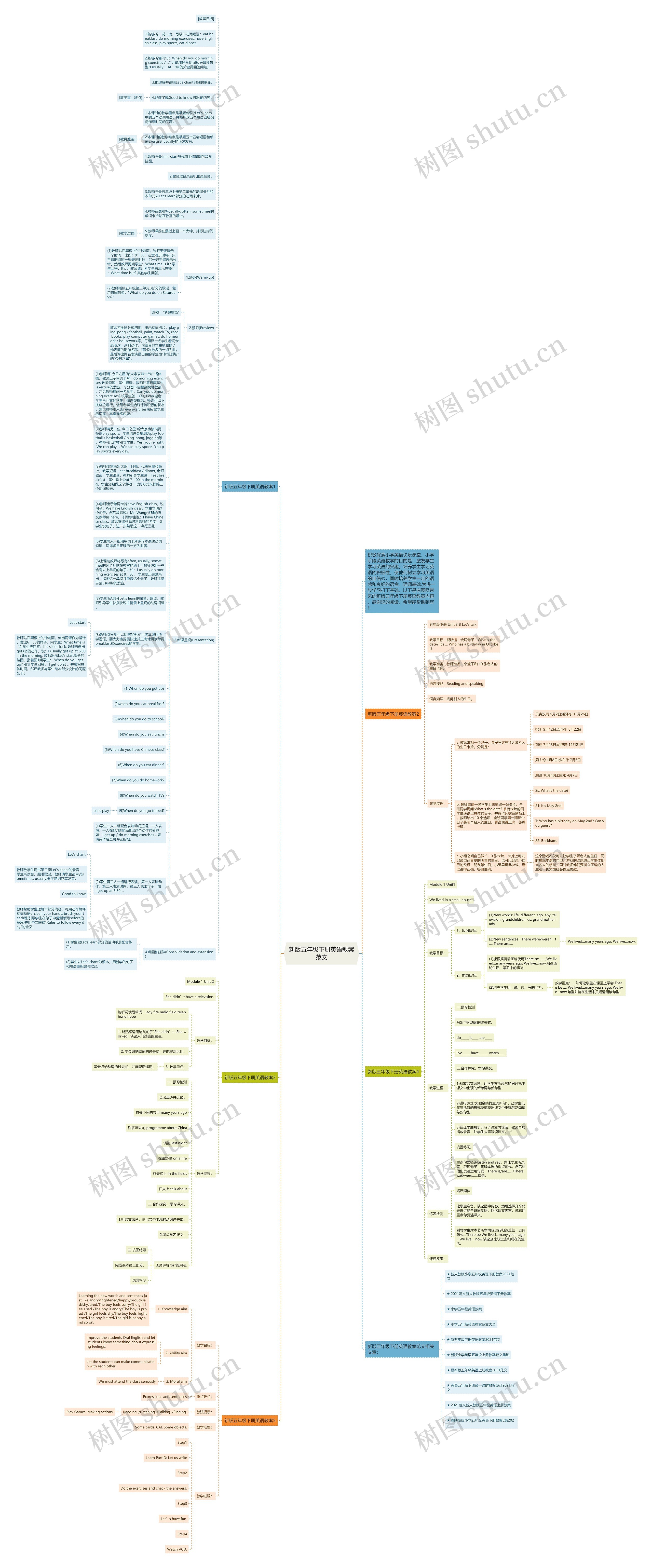 新版五年级下册英语教案范文思维导图高清图 新版五年级下册英语教案范文思维导图