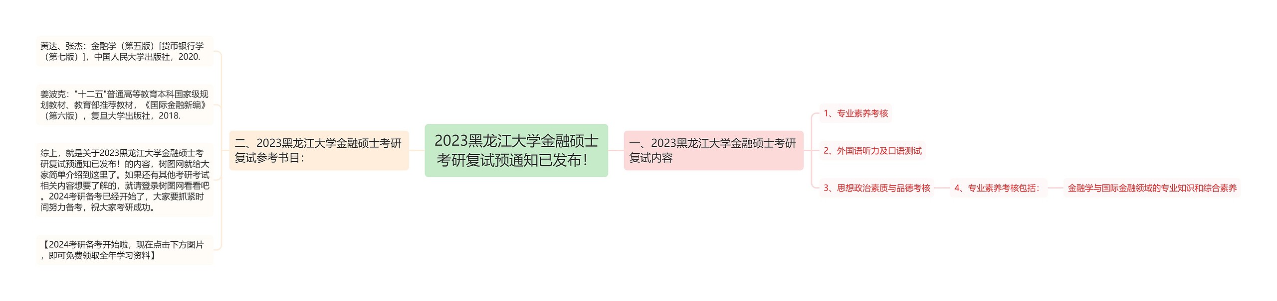 2023黑龙江大学金融硕士考研复试预通知已发布！