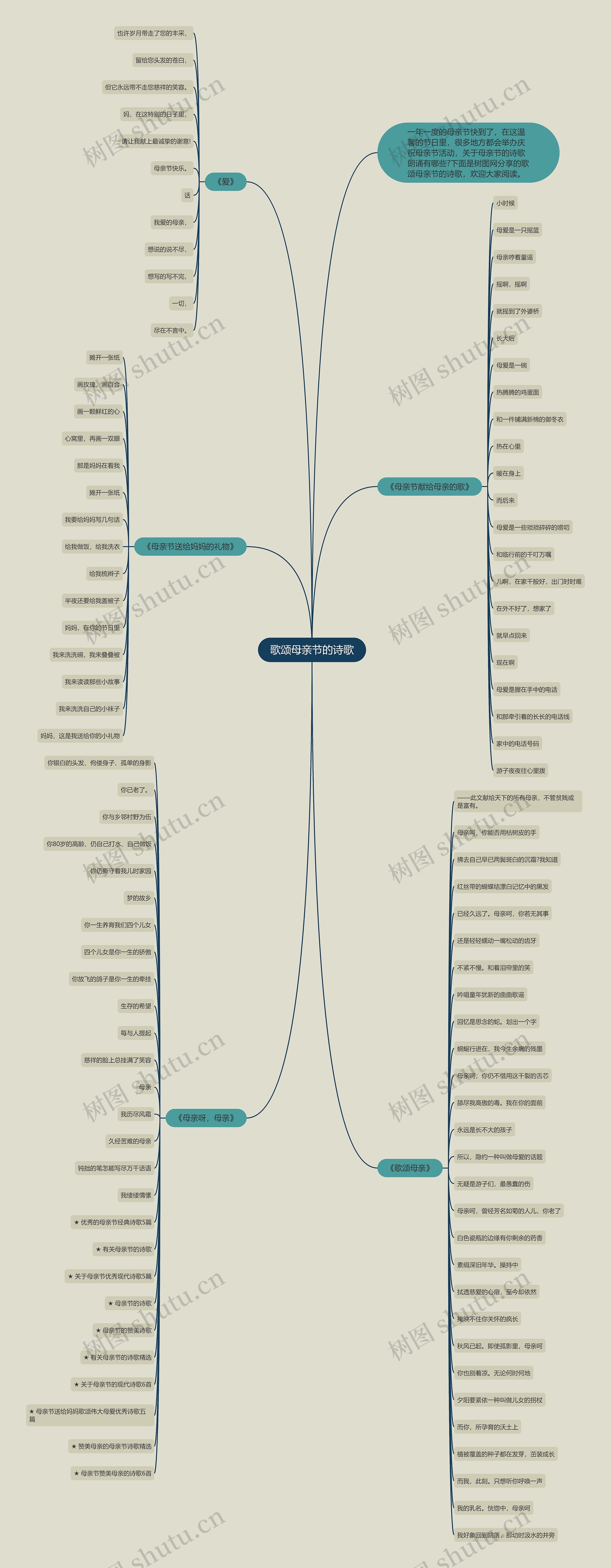 歌颂母亲节的诗歌思维导图