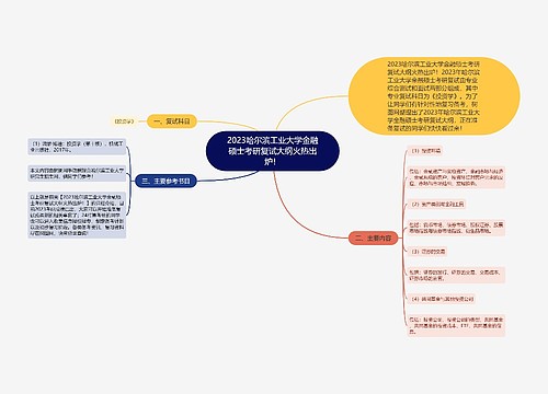 2023哈尔滨工业大学金融硕士考研复试大纲火热出炉！