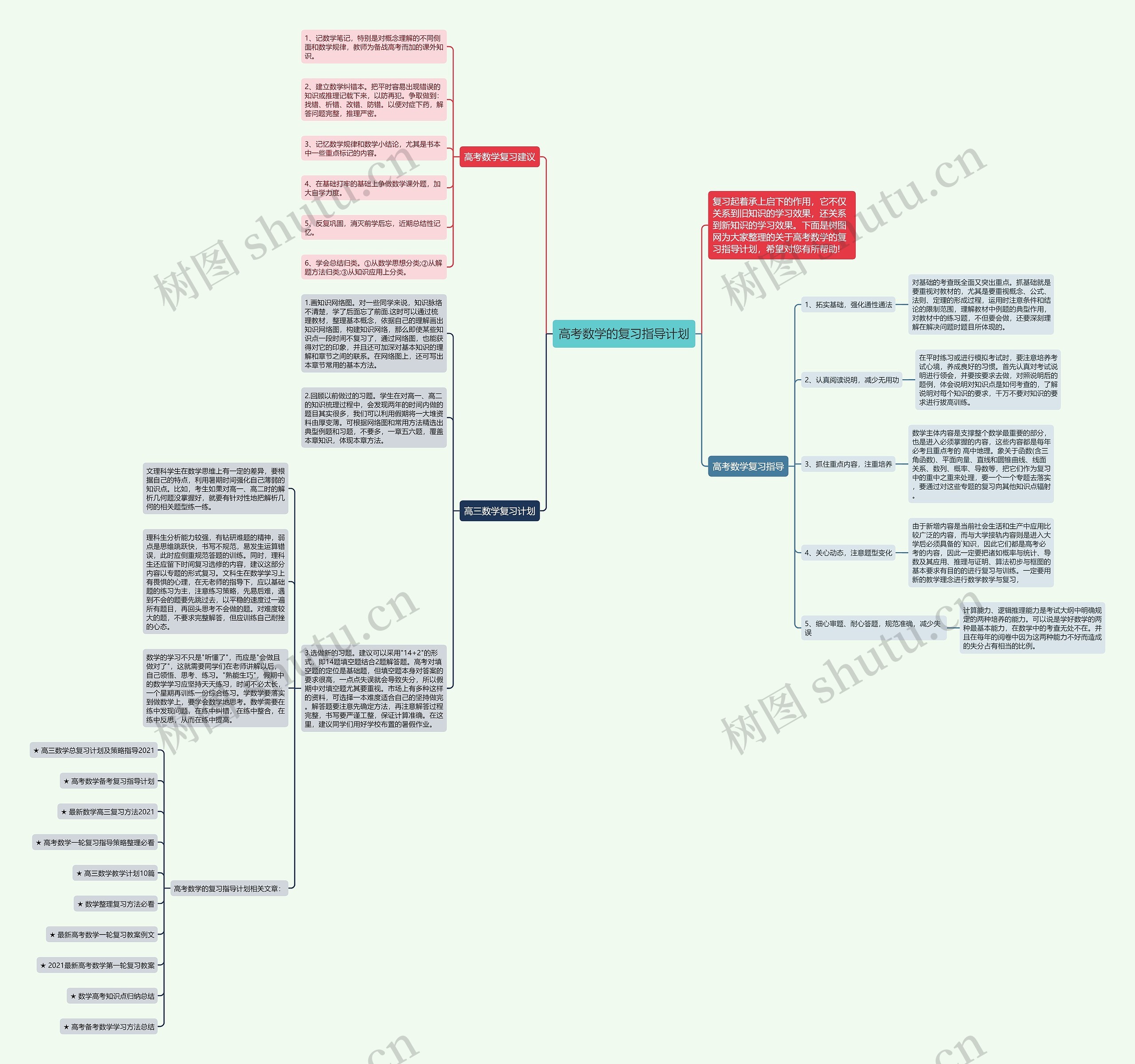 高考数学的复习指导计划