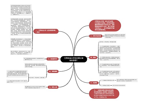 江西农业大学会计硕士复试内容是？