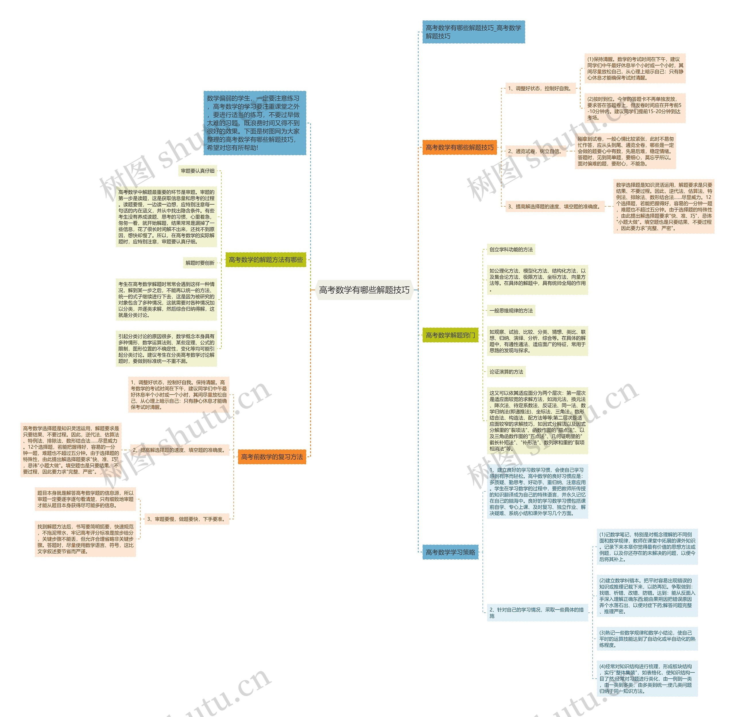高考数学有哪些解题技巧思维导图