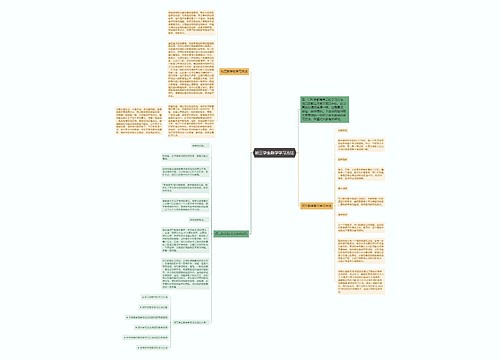 初三学生数学学习方法思维导图