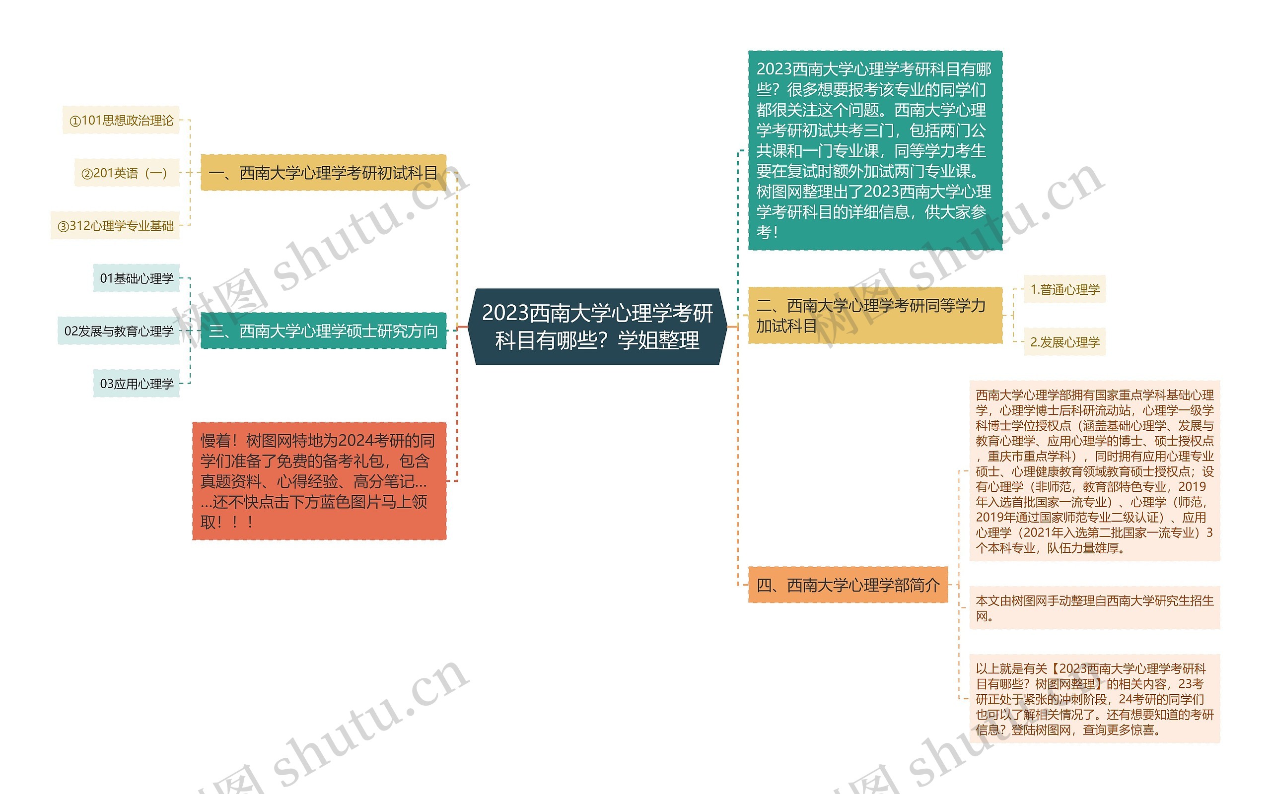 2023西南大学心理学考研科目有哪些？学姐整理